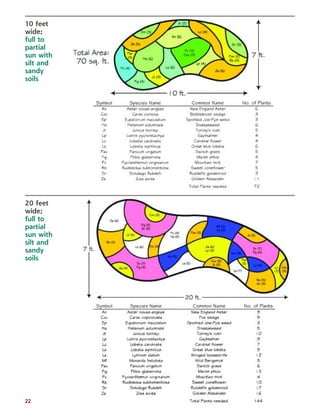 10 feet 
wide; 
full to 
partial 
sun with 
silt and 
sandy 
soils 
20 feet 
wide; 
full to 
partial 
sun with 
silt and 
sandy 
soils 
22 
 