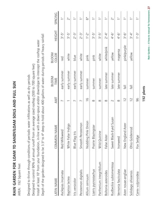 RAIN GARDEN FOR LOAM TO SANDY/LOAM SOILS AND FULL SUN 
AREA: 192 Square Feet 
Designed to thrive through conditions of periodic water infiltrations as well as dry periods 
Designed to control 90% of annual runoff from an average sized rooftop (500 to 700 square feet) 
Install at least 10' from your foundation, in-line with a down-spout and/or downslope to intercept the rooftop water 
Depth of the garden designed to be 3.5" to 4" deep to hold about 400 gallons of water during periods of heavy rainfall 
BLOOM BLOOM 
LATIN NAME COMMON NAME AMT TIME COLOR HEIGHT SPACING 
Asclepias incarnata Red Milkweed 7 early summer red 3'-5' 1' 
Baptisia lactea White False Indigo 1 early summer white 3'-5' 2' 
Iris versicolor Blue Flag Iris 7 early summer blue 2'-3' 1' 
Penstemon digitalis Smooth Penstemon 7 early summer white 2'-3' 1' 
Allium cernuum Nodding Pink Onion 16 summer pink 1'-2' 6" 
Liatris pycnostachya Prairie Blazingstar 8 summer pink 3'-5' 1' 
Parthenium integrifolium Wild Quinine 8 summer white 3'-5' 1' 
Boltonia asteroides False Aster 8 late summer white/pink 2'-4' 1' 
Rudbeckia subtomentosa Sweet Black-Eyed Susan 2 late summer yellow 4'-6' 2' 
Vernonia fasciculata Ironweed 8 late summer magenta 4'-6' 1' 
Aster novae-angliae New England Aster 12 fall pink/purple 3'-6' 1' 
Solidago ohioensis Ohio Goldenrod 12 fall yellow 3'-4' 1' 
Carex vulpinoidea Fox Sedge 96 1'-3' 1' 
192 plants 
Rain Gardens – A how-to manual for homeowners 27 
 