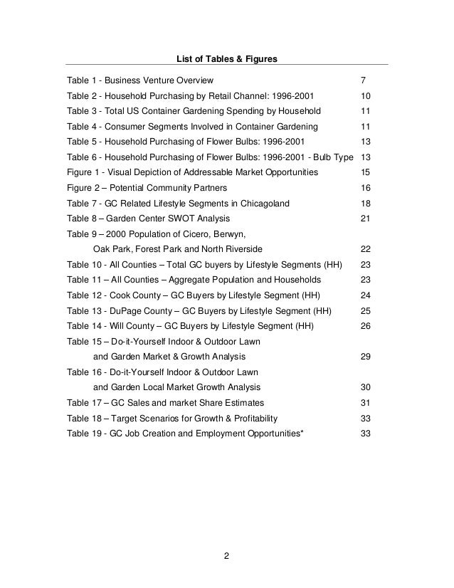 prescripto perfume list code