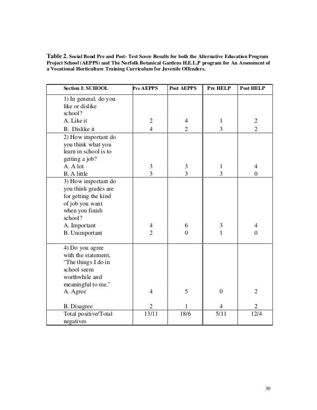 vocational test