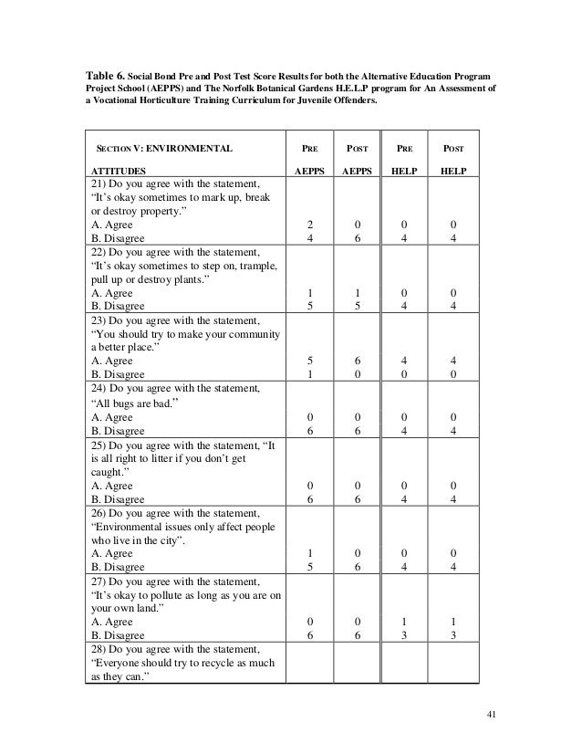 vocational test