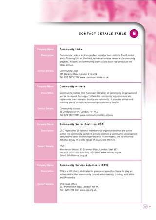 CONTACT DETAILS TABLE 5 
107 > 
Company Name 
Description 
Contact Details 
Company Name 
Description 
Contact Details 
Company Name 
Description 
Contact Details 
Company Name 
Description 
Contact Details 
Community Links 
Community Links is an independent social action centre in East London 
and a Training Unit in Sheffield, with an extensive network of community 
projects. It works on community projects and each year produces the 
Ideas annual. 
Community Links 
105 Barking Road, London E16 4HQ 
Tel: 020 7473 2270 www.communitylinks.co.uk 
Community Matters 
Community Matters (the National Federation of Community Organisations) 
works to expand the support offered to community organisations and 
represents their interests locally and nationally. It provides advice and 
training, partly through a community consultancy service. 
Community Matters 
12-20 Baron Street, London, N1 9LL 
Tel: 020 7837 7887 www.communitymatters.org.uk 
Community Sector Coalition (CSC) 
CSC represents 26 national membership organisations that are active 
within the community sector. It aims to promote a community development 
perspective based on the experiences of its members, and to influence 
national policy on a wide range of issues and themes. 
CSC 
Winchester House, 11 Cranmer Road, London, SW9 6EJ 
Tel: 020 7735 1075 Fax: 020 7735 0840 www.bassac.org.uk 
Email: info@bassac.org.uk 
Community Service Volunteers (CSV) 
CSV is a UK charity dedicated to giving everyone the chance to play an 
active part in their community through volunteering, training, education 
and the media. 
CSV Head Office 
237 Pentonville Road, London N1 9NJ 
Tel: 020 7278 6601 www.csv.org.uk 
 