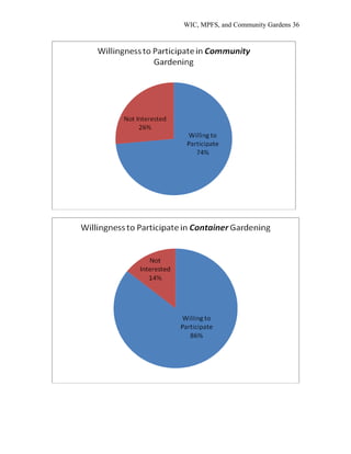 WIC, MPFS, and Community Gardens 36
 