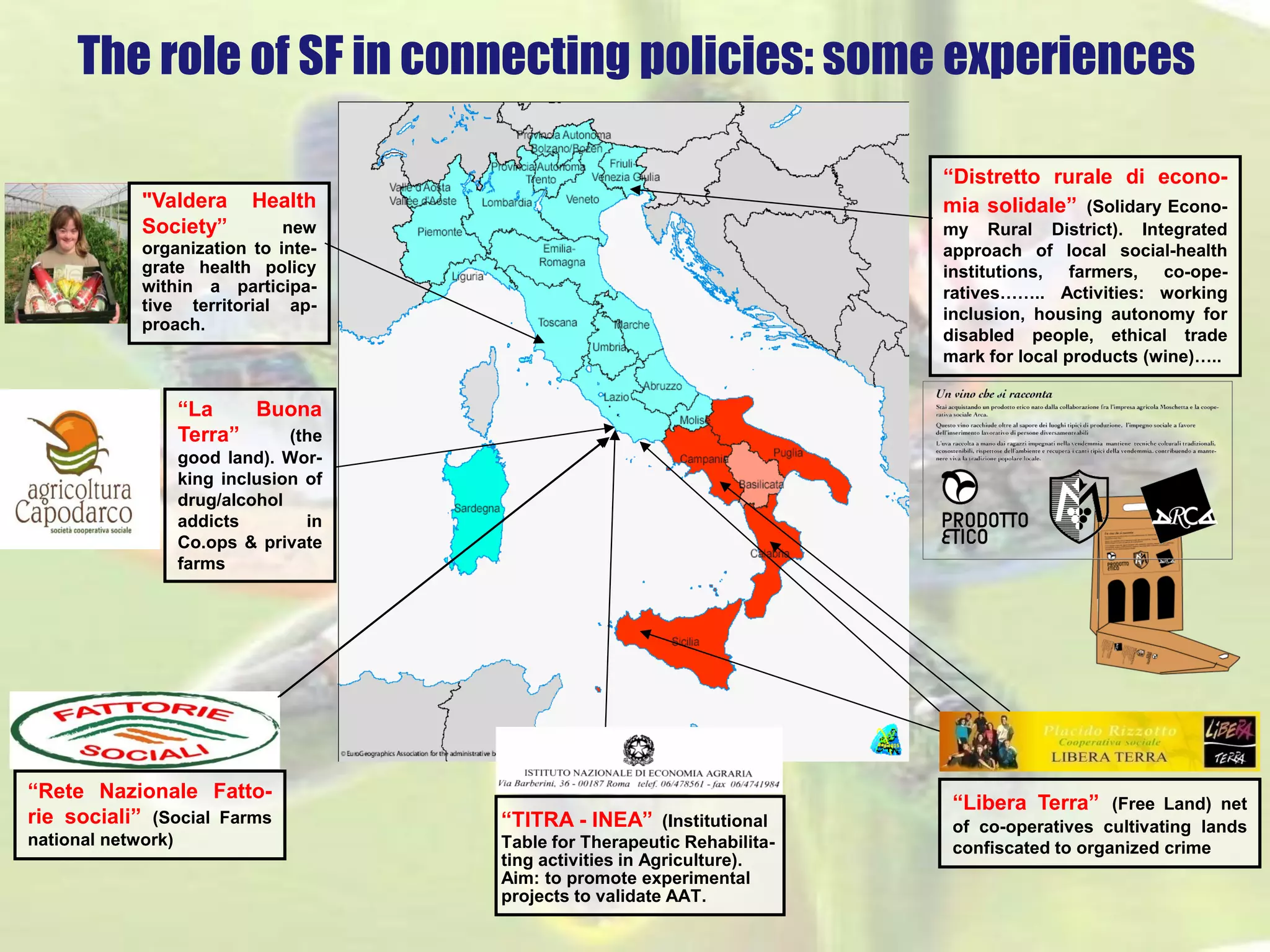The role of SF in connecting policies: some experiences 
“Distretto rurale di econo-mia 
solidale” (Solidary Econo-my 
Rural District). Integrated 
approach of local social-health 
institutions, farmers, co-ope-ratives…….. 
Activities: working 
inclusion, housing autonomy for 
disabled people, ethical trade 
mark for local products (wine)….. 
“Rete Nazionale Fatto-rie 
sociali” (Social Farms 
national network) 
“Libera Terra” (Free Land) net 
of co-operatives cultivating lands 
confiscated to organized crime 
"Valdera Health 
Society” new 
organization to inte-grate 
health policy 
within a participa-tive 
territorial ap-proach. 
“La Buona 
Terra” (the 
good land). Wor-king 
inclusion of 
drug/alcohol 
addicts in 
Co.ops & private 
farms 
“TITRA - INEA” (Institutional 
Table for Therapeutic Rehabilita-ting 
activities in Agriculture). 
Aim: to promote experimental 
projects to validate AAT. 
 