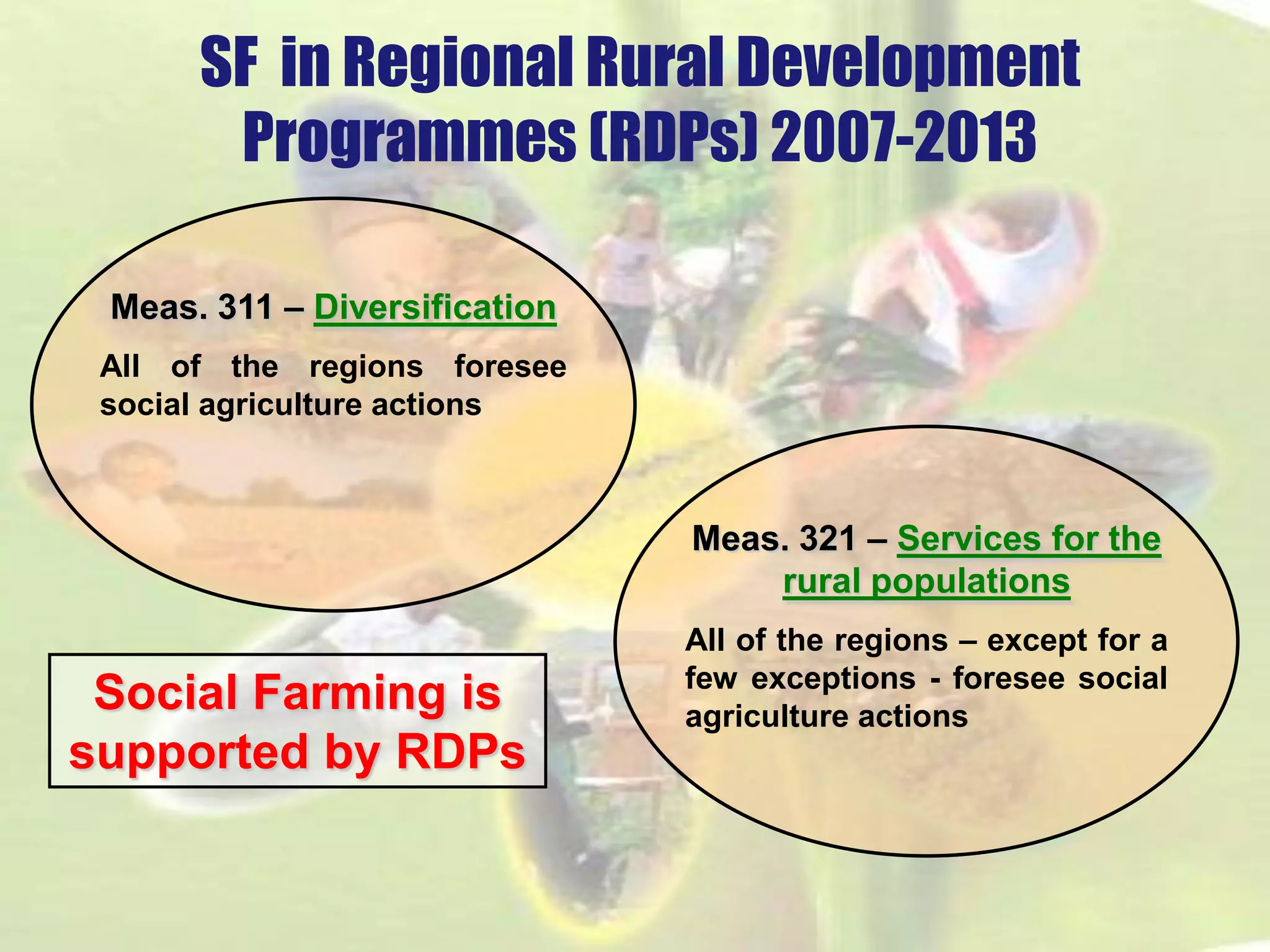 SF in Regional Rural Development Programmes (RDPs) 2007-2013 
Meas. 311 –Diversification 
AlloftheregionsforeseesocialagricultureactionsMeas. 321 –Servicesforthe ruralpopulationsAlloftheregions–exceptforafewexceptions-foreseesocialagricultureactionsSocial FarmingissupportedbyRDPs  