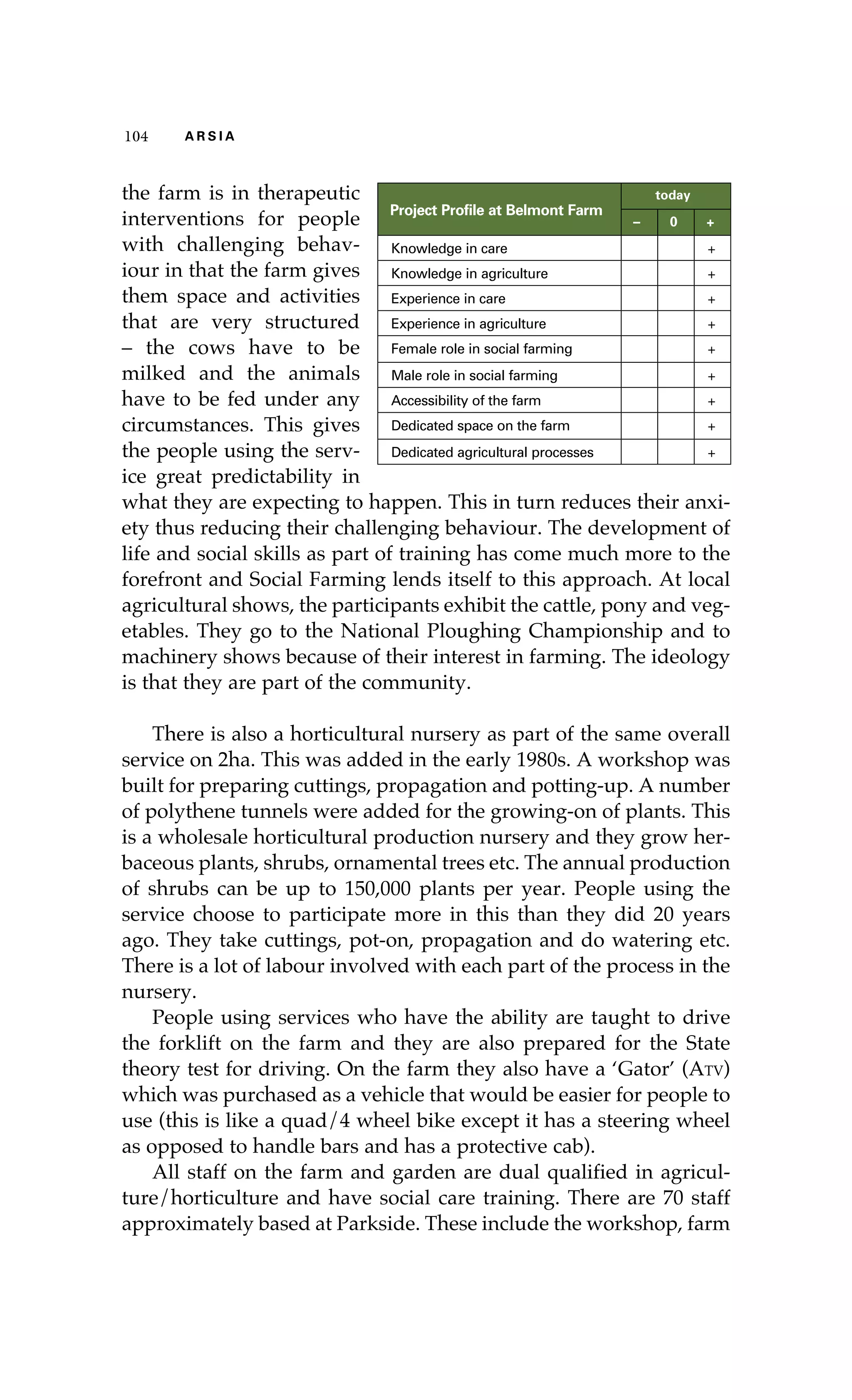 104 A R S I A 
the farm is in therapeutic 
interventions for people 
with challenging behav-iour 
in that the farm gives 
them space and activities 
that are very structured 
– the cows have to be 
milked and the animals 
have to be fed under any 
circumstances. This gives 
the people using the serv-ice 
great predictability in 
Project Profile at Belmont Farm 
today 
– 0 + 
Knowledge in care + 
Knowledge in agriculture + 
Experience in care + 
Experience in agriculture + 
Female role in social farming + 
Male role in social farming + 
Accessibility of the farm + 
Dedicated space on the farm + 
Dedicated agricultural processes + 
what they are expecting to happen. This in turn reduces their anxi-ety 
thus reducing their challenging behaviour. The development of 
life and social skills as part of training has come much more to the 
forefront and Social Farming lends itself to this approach. At local 
agricultural shows, the participants exhibit the cattle, pony and veg-etables. 
They go to the National Ploughing Championship and to 
machinery shows because of their interest in farming. The ideology 
is that they are part of the community. 
There is also a horticultural nursery as part of the same overall 
service on 2ha. This was added in the early 1980s. A workshop was 
built for preparing cuttings, propagation and potting-up. A number 
of polythene tunnels were added for the growing-on of plants. This 
is a wholesale horticultural production nursery and they grow her-baceous 
plants, shrubs, ornamental trees etc. The annual production 
of shrubs can be up to 150,000 plants per year. People using the 
service choose to participate more in this than they did 20 years 
ago. They take cuttings, pot-on, propagation and do watering etc. 
There is a lot of labour involved with each part of the process in the 
nursery. 
People using services who have the ability are taught to drive 
the forklift on the farm and they are also prepared for the State 
theory test for driving. On the farm they also have a ‘Gator’ (Atv) 
which was purchased as a vehicle that would be easier for people to 
use (this is like a quad/4 wheel bike except it has a steering wheel 
as opposed to handle bars and has a protective cab). 
All staff on the farm and garden are dual qualified in agricul-ture/ 
horticulture and have social care training. There are 70 staff 
approximately based at Parkside. These include the workshop, farm 
 