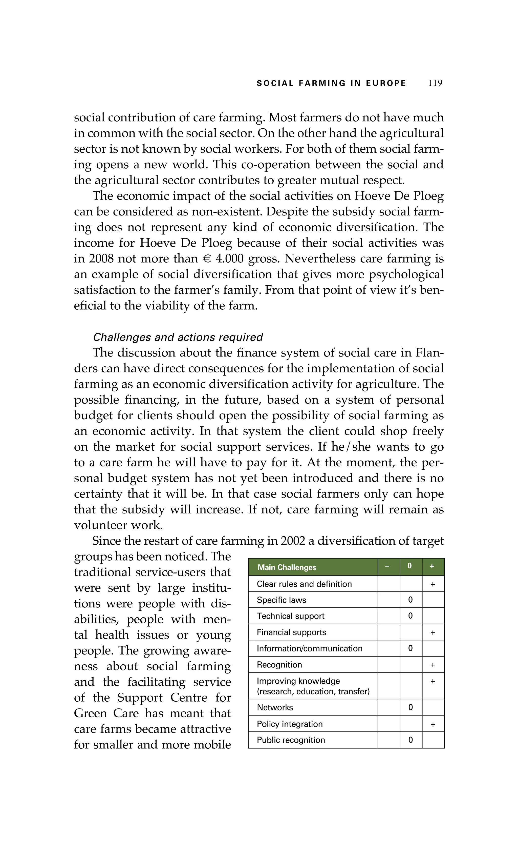 S oaci l afr mi n g i n E u r oep 119 
social contribution of care farming. Most farmers do not have much 
in common with the social sector. On the other hand the agricultural 
sector is not known by social workers. For both of them social farm-ing 
opens a new world. This co-operation between the social and 
the agricultural sector contributes to greater mutual respect. 
The economic impact of the social activities on Hoeve De Ploeg 
can be considered as non-existent. Despite the subsidy social farm-ing 
does not represent any kind of economic diversification. The 
income for Hoeve De Ploeg because of their social activities was 
in 2008 not more than € 4.000 gross. Nevertheless care farming is 
an example of social diversification that gives more psychological 
satisfaction to the farmer’s family. From that point of view it’s ben-eficial 
to the viability of the farm. 
Challenges and actions required 
The discussion about the finance system of social care in Flan-ders 
can have direct consequences for the implementation of social 
farming as an economic diversification activity for agriculture. The 
possible financing, in the future, based on a system of personal 
budget for clients should open the possibility of social farming as 
an economic activity. In that system the client could shop freely 
on the market for social support services. If he/she wants to go 
to a care farm he will have to pay for it. At the moment, the per-sonal 
budget system has not yet been introduced and there is no 
certainty that it will be. In that case social farmers only can hope 
that the subsidy will increase. If not, care farming will remain as 
volunteer work. 
Since the restart of care farming in 2002 a diversification of target 
groups has been noticed. The 
traditional service-users that 
were sent by large institu-tions 
were people with dis-abilities, 
people with men-tal 
health issues or young 
people. The growing aware-ness 
about social farming 
and the facilitating service 
of the Support Centre for 
Green Care has meant that 
care farms became attractive 
for smaller and more mobile 
Main Challenges – 0 + 
Clear rules and definition + 
Specific laws 0 
Technical support 0 
Financial supports + 
Information/communication 0 
Recognition + 
Improving knowledge 
+ 
(research, education, transfer) 
Networks 0 
Policy integration + 
Public recognition 0 
 