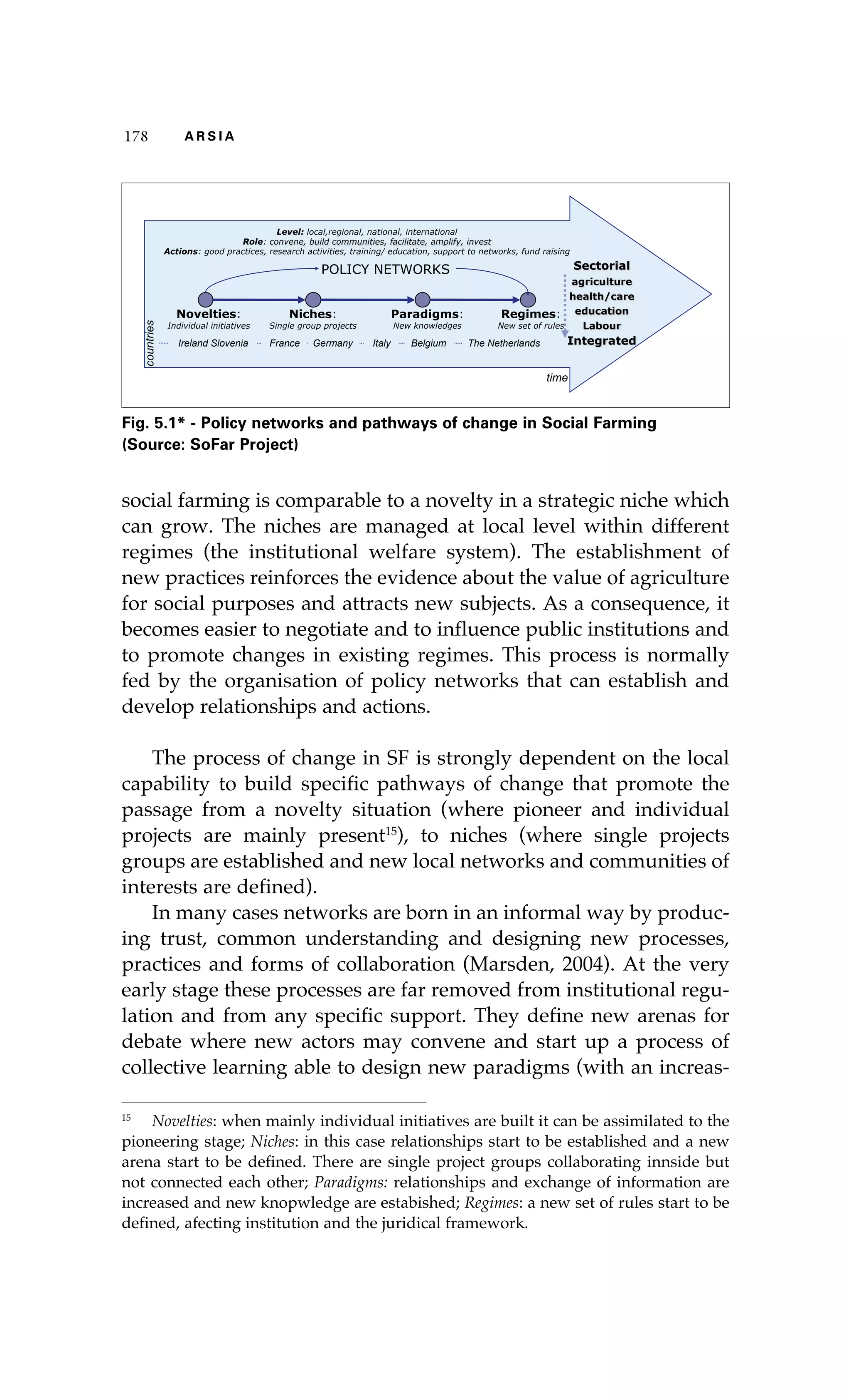 178 A R S I A 
countries 
Level: local,regional, national, international 
Role: convene, build communities, facilitate, amplify, invest 
Actions: good practices, research activities, training/ education, support to networks, fund raising 
Novelties: 
Individual initiatives 
POLICY NETWORKS Sectorial 
Niches: 
Single group projects 
Paradigms: 
New knowledges 
Regimes: 
New set of rules 
Ireland Slovenia France Germany Italy Belgium The Netherlands 
Integrated 
time 
agriculture 
health/care 
education 
Labour 
Fig. 5.1* - Policy networks and pathways of change in Social Farming 
(Source: SoFar Project) 
social farming is comparable to a novelty in a strategic niche which 
can grow. The niches are managed at local level within different 
regimes (the institutional welfare system). The establishment of 
new practices reinforces the evidence about the value of agriculture 
for social purposes and attracts new subjects. As a consequence, it 
becomes easier to negotiate and to influence public institutions and 
to promote changes in existing regimes. This process is normally 
fed by the organisation of policy networks that can establish and 
develop relationships and actions. 
The process of change in SF is strongly dependent on the local 
capability to build specific pathways of change that promote the 
passage from a novelty situation (where pioneer and individual 
projects are mainly present15), to niches (where single projects 
groups are established and new local networks and communities of 
interests are defined). 
In many cases networks are born in an informal way by produc-ing 
trust, common understanding and designing new processes, 
practices and forms of collaboration (Marsden, 2004). At the very 
early stage these processes are far removed from institutional regu-lation 
and from any specific support. They define new arenas for 
debate where new actors may convene and start up a process of 
collective learning able to design new paradigms (with an increas- 
15 Novelties: when mainly individual initiatives are built it can be assimilated to the 
pioneering stage; Niches: in this case relationships start to be established and a new 
arena start to be defined. There are single project groups collaborating innside but 
not connected each other; Paradigms: relationships and exchange of information are 
increased and new knopwledge are estabished; Regimes: a new set of rules start to be 
defined, afecting institution and the juridical framework. 
 