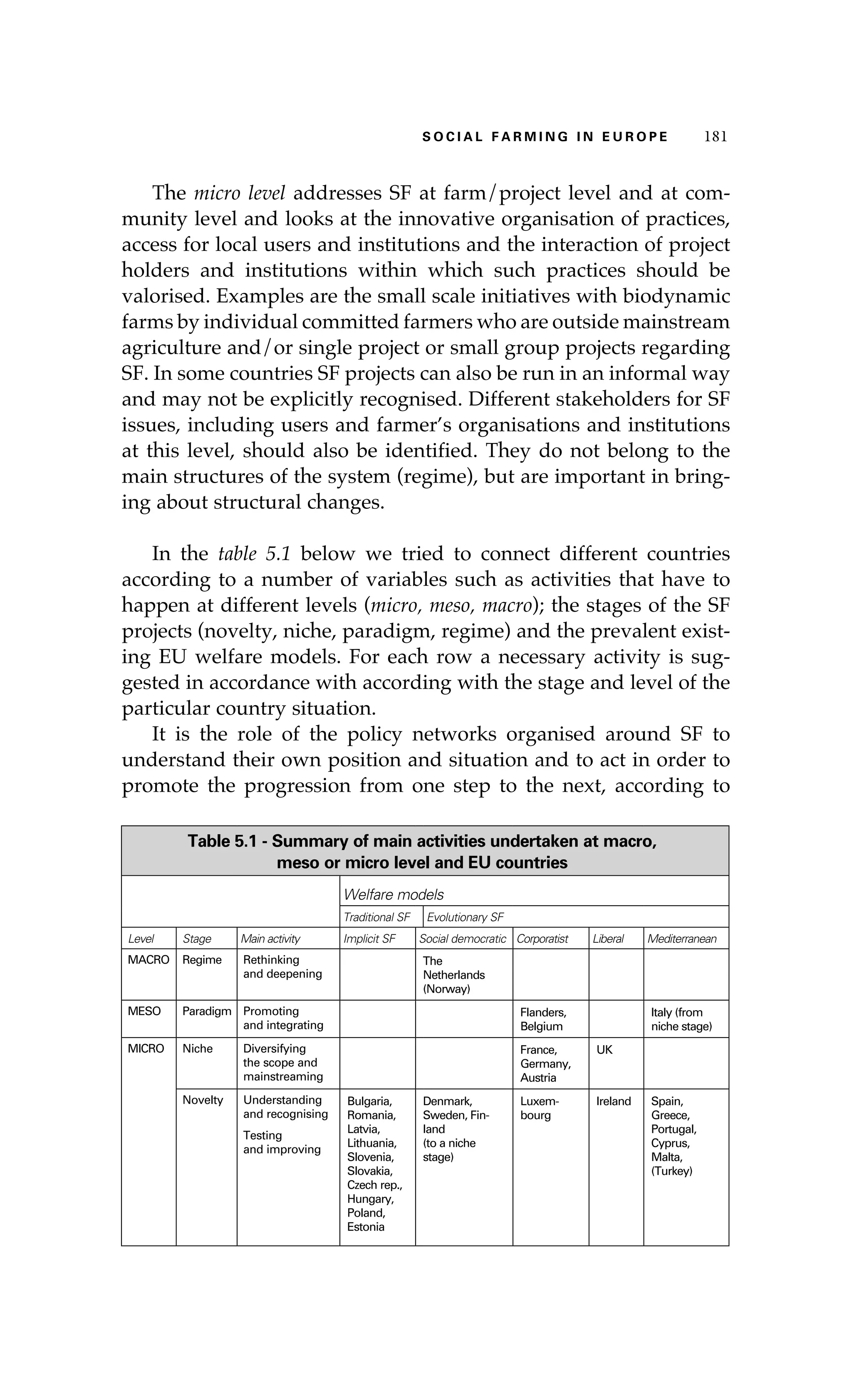 S oaci l afr mi n g i n E u r oep 181 
The micro level addresses SF at farm/project level and at com-munity 
level and looks at the innovative organisation of practices, 
access for local users and institutions and the interaction of project 
holders and institutions within which such practices should be 
valorised. Examples are the small scale initiatives with biodynamic 
farms by individual committed farmers who are outside mainstream 
agriculture and/or single project or small group projects regarding 
SF. In some countries SF projects can also be run in an informal way 
and may not be explicitly recognised. Different stakeholders for SF 
issues, including users and farmer’s organisations and institutions 
at this level, should also be identified. They do not belong to the 
main structures of the system (regime), but are important in bring-ing 
about structural changes. 
In the table 5.1 below we tried to connect different countries 
according to a number of variables such as activities that have to 
happen at different levels (micro, meso, macro); the stages of the SF 
projects (novelty, niche, paradigm, regime) and the prevalent exist-ing 
EU welfare models. For each row a necessary activity is sug-gested 
in accordance with according with the stage and level of the 
particular country situation. 
It is the role of the policy networks organised around SF to 
understand their own position and situation and to act in order to 
promote the progression from one step to the next, according to 
Table 5.1 - Summary of main activities undertaken at macro, 
meso or micro level and EU countries 
Welfare models 
Traditional SF Evolutionary SF 
Level Stage Main activity Implicit SF Social democratic Corporatist Liberal Mediterranean 
MACRO Regime Rethinking 
and deepening 
The 
Netherlands 
(Norway) 
MESO Paradigm Promoting 
and integrating 
Flanders, 
Belgium 
Italy (from 
niche stage) 
MICRO Niche Diversifying 
the scope and 
mainstreaming 
France, 
Germany, 
Austria 
UK 
Novelty Understanding 
and recognising 
Testing 
and improving 
Bulgaria, 
Romania, 
Latvia, 
Lithuania, 
Slovenia, 
Slovakia, 
Czech rep., 
Hungary, 
Poland, 
Estonia 
Denmark, 
Sweden, Fin-land 
(to a niche 
stage) 
Luxem-bourg 
Ireland Spain, 
Greece, 
Portugal, 
Cyprus, 
Malta, 
(Turkey) 
 