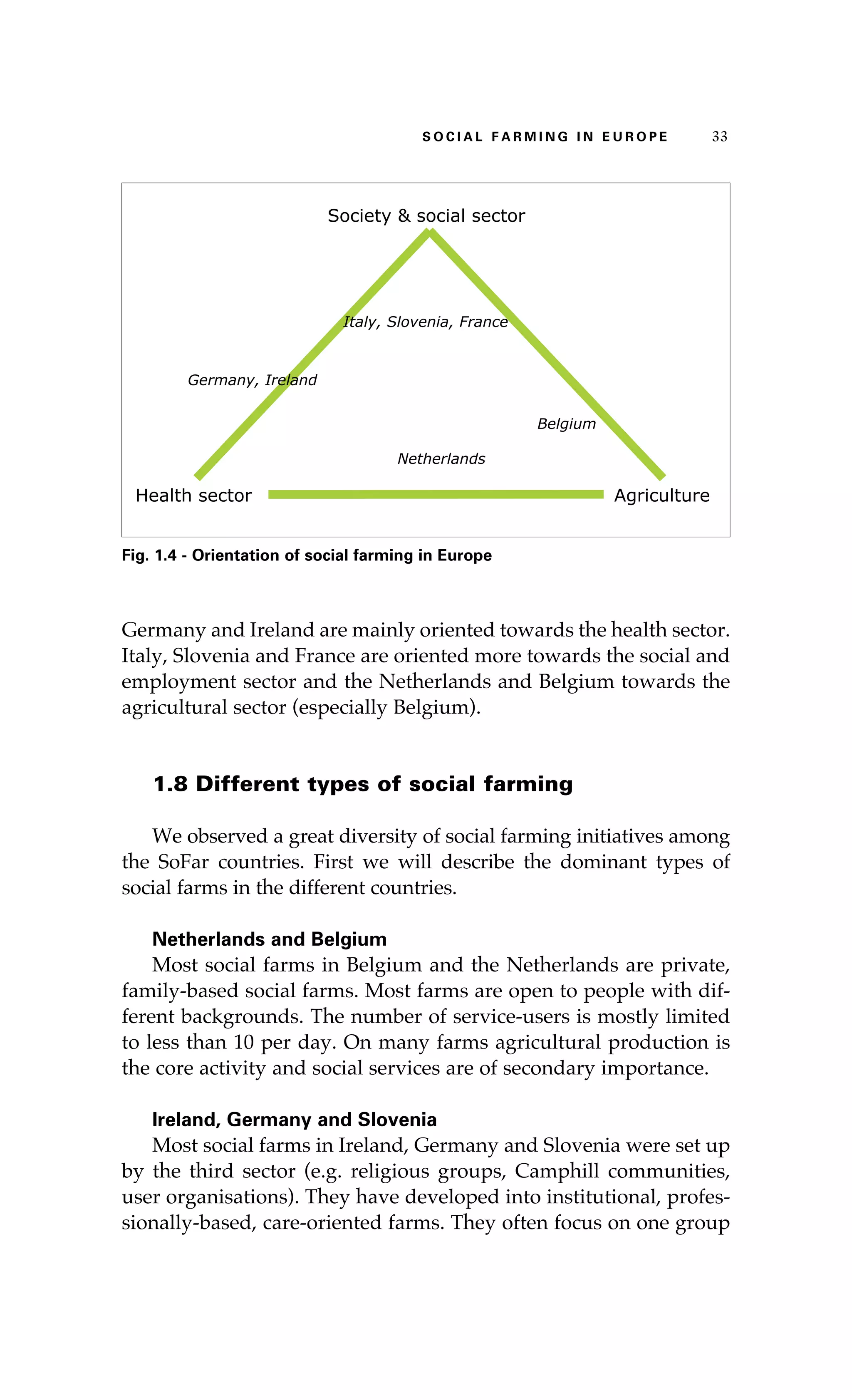 S oaci l afr mi n g i n E u r oep 33 
Society & social sector 
Italy, Slovenia, France 
Germany, Ireland 
Netherlands 
Belgium 
Health sector Agriculture 
Fig. 1.4 - Orientation of social farming in Europe 
Germany and Ireland are mainly oriented towards the health sector. 
Italy, Slovenia and France are oriented more towards the social and 
employment sector and the Netherlands and Belgium towards the 
agricultural sector (especially Belgium). 
1.8 Different types of social farming 
We observed a great diversity of social farming initiatives among 
the SoFar countries. First we will describe the dominant types of 
social farms in the different countries. 
Netherlands and Belgium 
Most social farms in Belgium and the Netherlands are private, 
family-based social farms. Most farms are open to people with dif-ferent 
backgrounds. The number of service-users is mostly limited 
to less than 10 per day. On many farms agricultural production is 
the core activity and social services are of secondary importance. 
Ireland, Germany and Slovenia 
Most social farms in Ireland, Germany and Slovenia were set up 
by the third sector (e.g. religious groups, Camphill communities, 
user organisations). They have developed into institutional, profes-sionally- 
based, care-oriented farms. They often focus on one group 
 