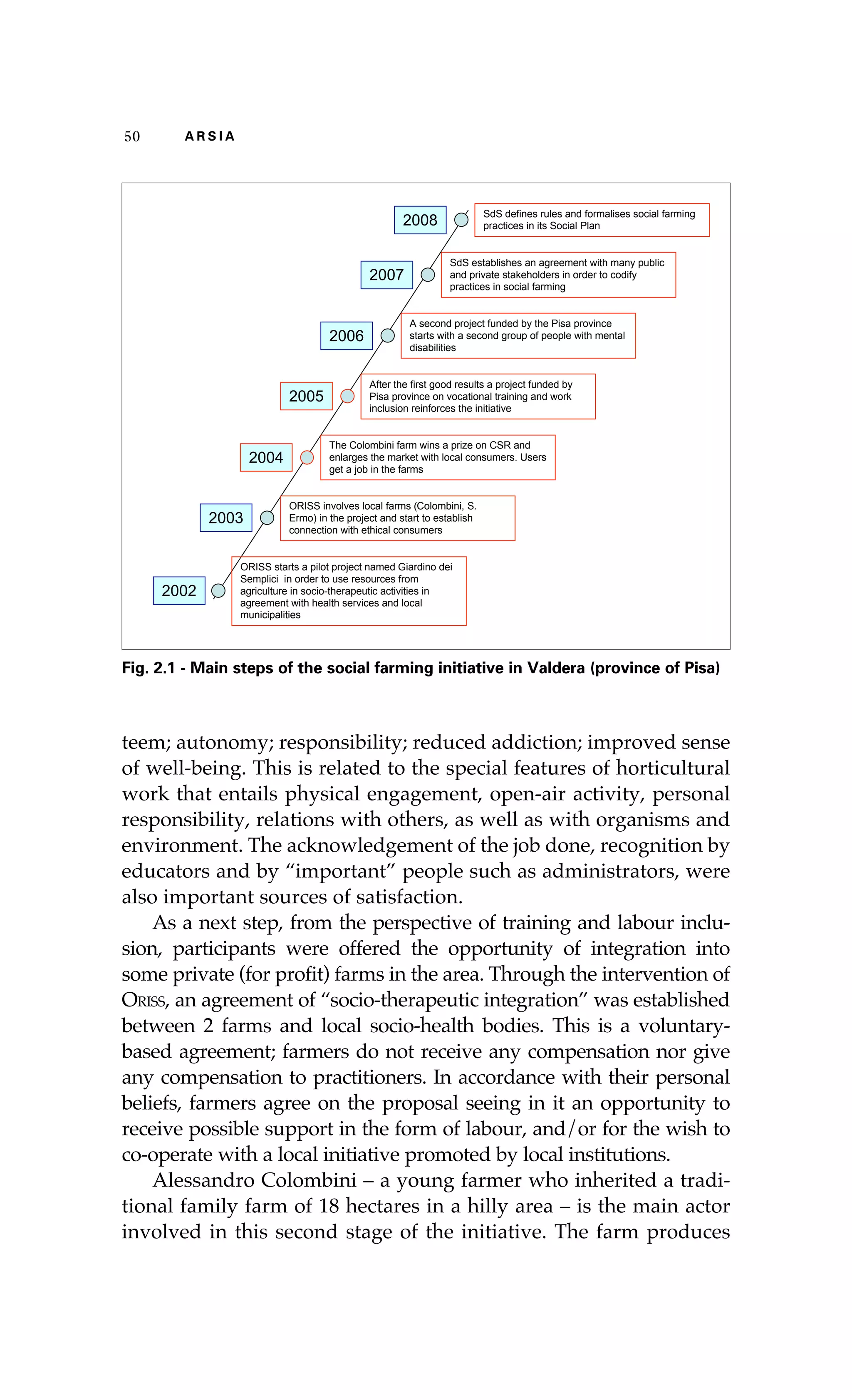 50 A R S I A 
Main steps in Valdera project 
SdS defines rules and formalises social farming 
practices 2008 in its Social Plan 
SdS establishes an agreement with many public 
and private stakeholders in order to codify 
practices in social farming 
2007 
A second project funded by the Pisa province 
starts with a second group of people with mental 
disabilities 
After the first good results a project funded by 
Pisa province on vocational training and work 
inclusion reinforces the initiative 
2005 
2006 
The Colombini farm wins a prize on CSR and 
enlarges the market with local consumers. Users 
get a job in the farms 
2004 
ORISS involves local farms (Colombini, S. 
Ermo) in the project and start to establish 
connection with ethical consumers 
2003 
ORISS starts a pilot project named Giardino dei 
Semplici in order to use resources from 
agriculture in socio-therapeutic activities in 
agreement with health services and local 
municipalities 
2002 
Fig. 2.1 - Main steps of the social farming initiative in Valdera (province of Pisa) 
teem; autonomy; responsibility; reduced addiction; improved sense 
of well-being. This is related to the special features of horticultural 
work that entails physical engagement, open-air activity, personal 
responsibility, relations with others, as well as with organisms and 
environment. The acknowledgement of the job done, recognition by 
educators and by “important” people such as administrators, were 
also important sources of satisfaction. 
As a next step, from the perspective of training and labour inclu-sion, 
participants were offered the opportunity of integration into 
some private (for profit) farms in the area. Through the intervention of 
Oriss, an agreement of “socio-therapeutic integration” was established 
between 2 farms and local socio-health bodies. This is a voluntary-based 
agreement; farmers do not receive any compensation nor give 
any compensation to practitioners. In accordance with their personal 
beliefs, farmers agree on the proposal seeing in it an opportunity to 
receive possible support in the form of labour, and/or for the wish to 
co-operate with a local initiative promoted by local institutions. 
Alessandro Colombini – a young farmer who inherited a tradi-tional 
family farm of 18 hectares in a hilly area – is the main actor 
involved in this second stage of the initiative. The farm produces 
 