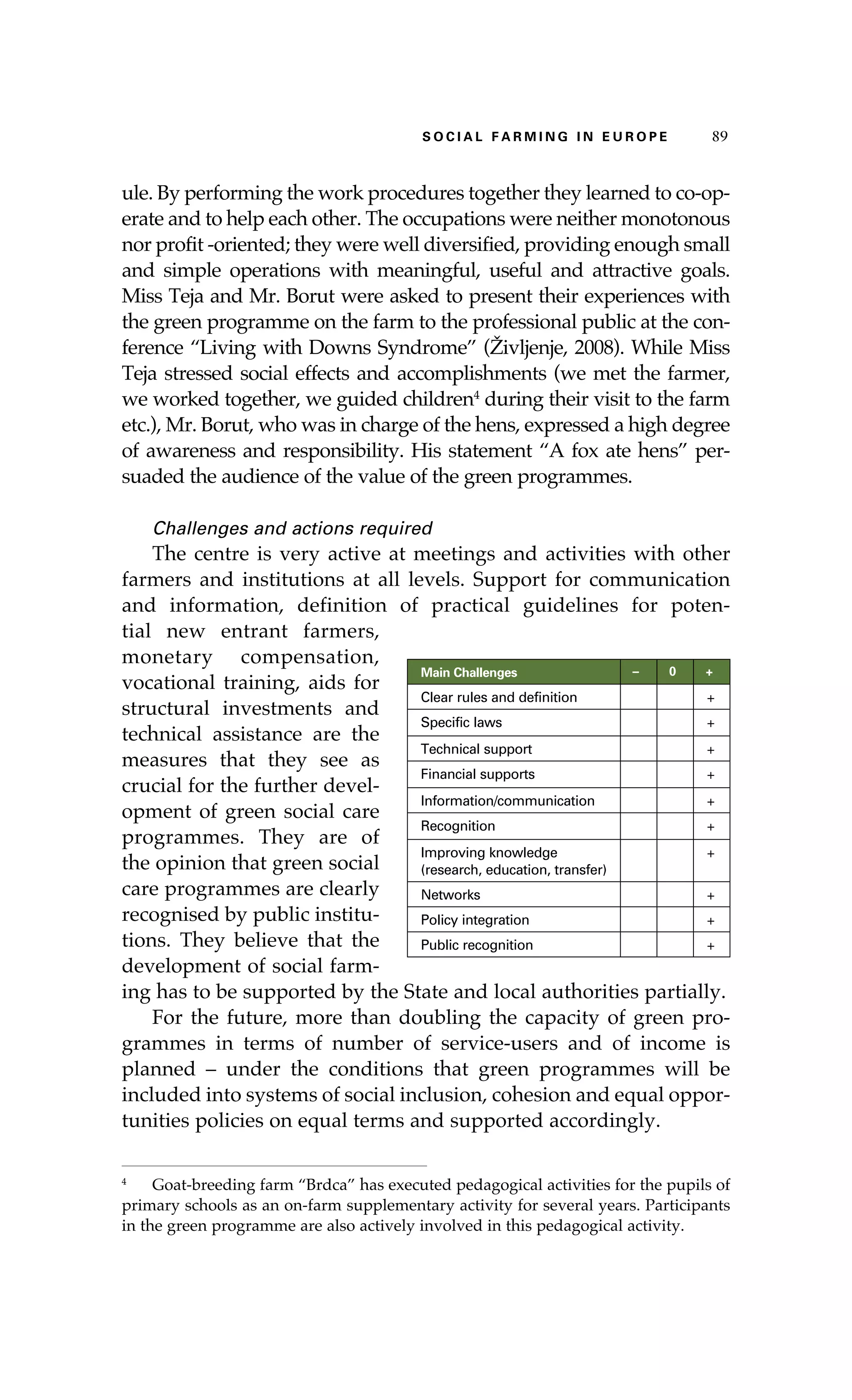 S oaci l afr mi n g i n E u r oep 89 
ule. By performing the work procedures together they learned to co-op-erate 
and to help each other. The occupations were neither monotonous 
nor profit -oriented; they were well diversified, providing enough small 
and simple operations with meaningful, useful and attractive goals. 
Miss Teja and Mr. Borut were asked to present their experiences with 
the green programme on the farm to the professional public at the con-ference 
“Living with Downs Syndrome” (Življenje, 2008). While Miss 
Teja stressed social effects and accomplishments (we met the farmer, 
we worked together, we guided children4 during their visit to the farm 
etc.), Mr. Borut, who was in charge of the hens, expressed a high degree 
of awareness and responsibility. His statement “A fox ate hens” per-suaded 
the audience of the value of the green programmes. 
Challenges and actions required 
The centre is very active at meetings and activities with other 
farmers and institutions at all levels. Support for communication 
and information, definition of practical guidelines for poten-tial 
new entrant farmers, 
monetary compensation, 
vocational training, aids for 
structural investments and 
technical assistance are the 
measures that they see as 
crucial for the further devel-opment 
of green social care 
programmes. They are of 
the opinion that green social 
care programmes are clearly 
recognised by public institu-tions. 
They believe that the 
development of social farm-ing 
Main Challenges – 0 + 
Clear rules and definition + 
Specific laws + 
Technical support + 
Financial supports + 
Information/communication + 
Recognition + 
Improving knowledge 
(research, education, transfer) 
has to be supported by the State and local authorities partially. 
For the future, more than doubling the capacity of green pro-grammes 
in terms of number of service-users and of income is 
planned – under the conditions that green programmes will be 
included into systems of social inclusion, cohesion and equal oppor-tunities 
policies on equal terms and supported accordingly. 
+ 
Networks + 
Policy integration + 
Public recognition + 
4 Goat-breeding farm “Brdca” has executed pedagogical activities for the pupils of 
primary schools as an on-farm supplementary activity for several years. Participants 
in the green programme are also actively involved in this pedagogical activity. 
 