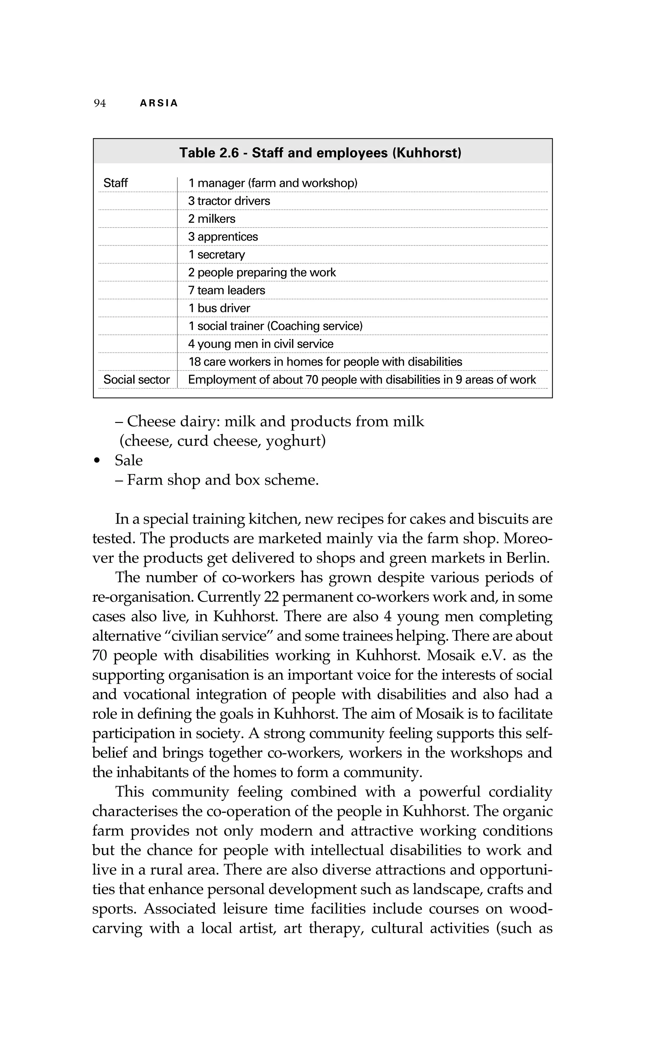 94 A R S I A 
Table 2.6 - Staff and employees (Kuhhorst) 
Staff 1 manager (farm and workshop) 
3 tractor drivers 
2 milkers 
3 apprentices 
1 secretary 
2 people preparing the work 
7 team leaders 
1 bus driver 
1 social trainer (Coaching service) 
4 young men in civil service 
18 care workers in homes for people with disabilities 
Social sector Employment of about 70 people with disabilities in 9 areas of work 
– Cheese dairy: milk and products from milk 
(cheese, curd cheese, yoghurt) 
• Sale 
– Farm shop and box scheme. 
In a special training kitchen, new recipes for cakes and biscuits are 
tested. The products are marketed mainly via the farm shop. Moreo-ver 
the products get delivered to shops and green markets in Berlin. 
The number of co-workers has grown despite various periods of 
re-organisation. Currently 22 permanent co-workers work and, in some 
cases also live, in Kuhhorst. There are also 4 young men completing 
alternative “civilian service” and some trainees helping. There are about 
70 people with disabilities working in Kuhhorst. Mosaik e.V. as the 
supporting organisation is an important voice for the interests of social 
and vocational integration of people with disabilities and also had a 
role in defining the goals in Kuhhorst. The aim of Mosaik is to facilitate 
participation in society. A strong community feeling supports this self-belief 
and brings together co-workers, workers in the workshops and 
the inhabitants of the homes to form a community. 
This community feeling combined with a powerful cordiality 
characterises the co-operation of the people in Kuhhorst. The organic 
farm provides not only modern and attractive working conditions 
but the chance for people with intellectual disabilities to work and 
live in a rural area. There are also diverse attractions and opportuni-ties 
that enhance personal development such as landscape, crafts and 
sports. Associated leisure time facilities include courses on wood-carving 
with a local artist, art therapy, cultural activities (such as 
 