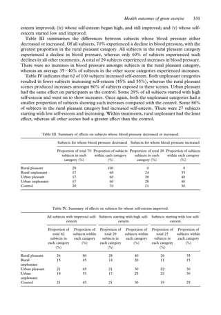 The Mental and Physical Health Outcomes of Green Exercise | PDF