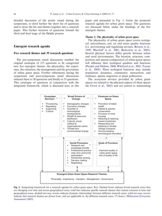 detaileddiscussionofthepointsraisedduringthe 
symposium,todistilfurthertheshortlistofquestions 
and todrawthelistandthemestogetherintoaresearch 
paper.Thisfurtheriterationofquestionsformedthe 
thirdandfinalstageoftheDelphiprocess. 
Emergent researchagenda 
Five researchthemesand35researchquestions 
The pre-symposiumemaildiscussionsenabledthe 
originalcatalogueof215questionstobecategorised 
into fiveemergentthemes:thephysicality,theexperi- 
ence,thevaluation,themanagementandthegovernance 
of urbangreenspace.Furtherrefinementsduringthe 
symposiumandpost-symposiumemaildiscussions 
reducedtheseto50questionsandfinallyto35questions. 
This catalogueofquestionsinconjunctionwiththe 
integratedframework,whichisdiscussedlaterinthis 
paperandpresentedin Fig. 1, forms theproposed 
researchagendaforurbangreenspace.Thequestions 
arediscussedbelowundertheheadingsofthefive 
emergentthemes. 
Theme1:Thephysicalityofurbangreenspace 
The physicalityofurbangreenspacecoversecologi- 
cal,microclimate,soil,airandwaterqualityfunctions 
(i.e.provisioningandregulatingservices; Breuste etal., 
1998; Marzluffetal.,2001; Berkowitzetal.,2003). 
Severalphysicalfactorsdiffergreatlybetweenurban 
andruralenvironments.Thelocation,structure,com- 
positionandspatialconfigurationofurbangreenspaces 
willinfluencetheirecologicalqualitiesandfunctions 
(PauleitandDuhme,2000; Whitford etal.,2001; Turner 
etal.,2005). Theseecologicalfunctionsmayinclude 
populationdynamics,communityinteractionsand 
resilience,speciesmigrationorplantpollination. 
The ecosystemservicesprovidedbyurbangreen 
spacesarerelatedtothephysicalaspectsofthesespaces 
(de Grootetal.,2002) andarecentraltomaintaining 
ARTICLEINPRESS 
Social Processes: 
Research and 
knowledge transfer 
Professional practice 
User and community 
participation 
Partnership working 
Decision making 
Negotiating 
Goals of Provision: 
Improved quality of 
urban green space 
and of quality of life 
Pressures on Green 
Space: 
Promotion of better 
health 
Habitat  species 
conservation 
Provision of more 
housing 
Attracting  retaining 
inward investment 
Responding and 
adapting to climate 
change scenarios 
Accommodating 
technological innovation 
Broad Drivers of 
Change: 
Demographic changes 
Economic changes Scientific  
technological 
developments 
Wealth  resources 
distribution 
Cultural, social, 
political  
organizational values 
Climate /or 
environmental change 
Ecosystem 
Services*: 
Provisioning 
Regulating 
Supporting 
Cultural 
Emergent Urban Green Space Research Themes: 
Physicality - Experience - Valuation - Management - Governance 
Fig. 1. Integrating frameworkforaresearchagendaforurbangreenspace.Key:Dashedboxesindicatebroadresearchareasthat 
are changingovertimeandacrossgeographicalareas;solidboxindicatesspecificresearchthemesthatremainconstantintimeand 
geographical areas;dashedtwo-wayarrowsindicatedynamicrelationshipsbetweendifferentresearchareas;solidtwo-wayarrows 
indicate thatresearchthemesaredrawnfrom,andareapplicableto,thedifferentresearchareas.(*) Source: Millennium Ecosystem 
Assessment (2005). 
P. Jamesetal./UrbanForestryUrbanGreening8(2009)65–75 68 
 