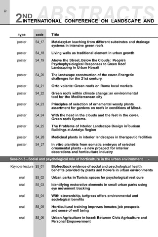 Urban Horticulture Reports from 2009 Conference | PDF