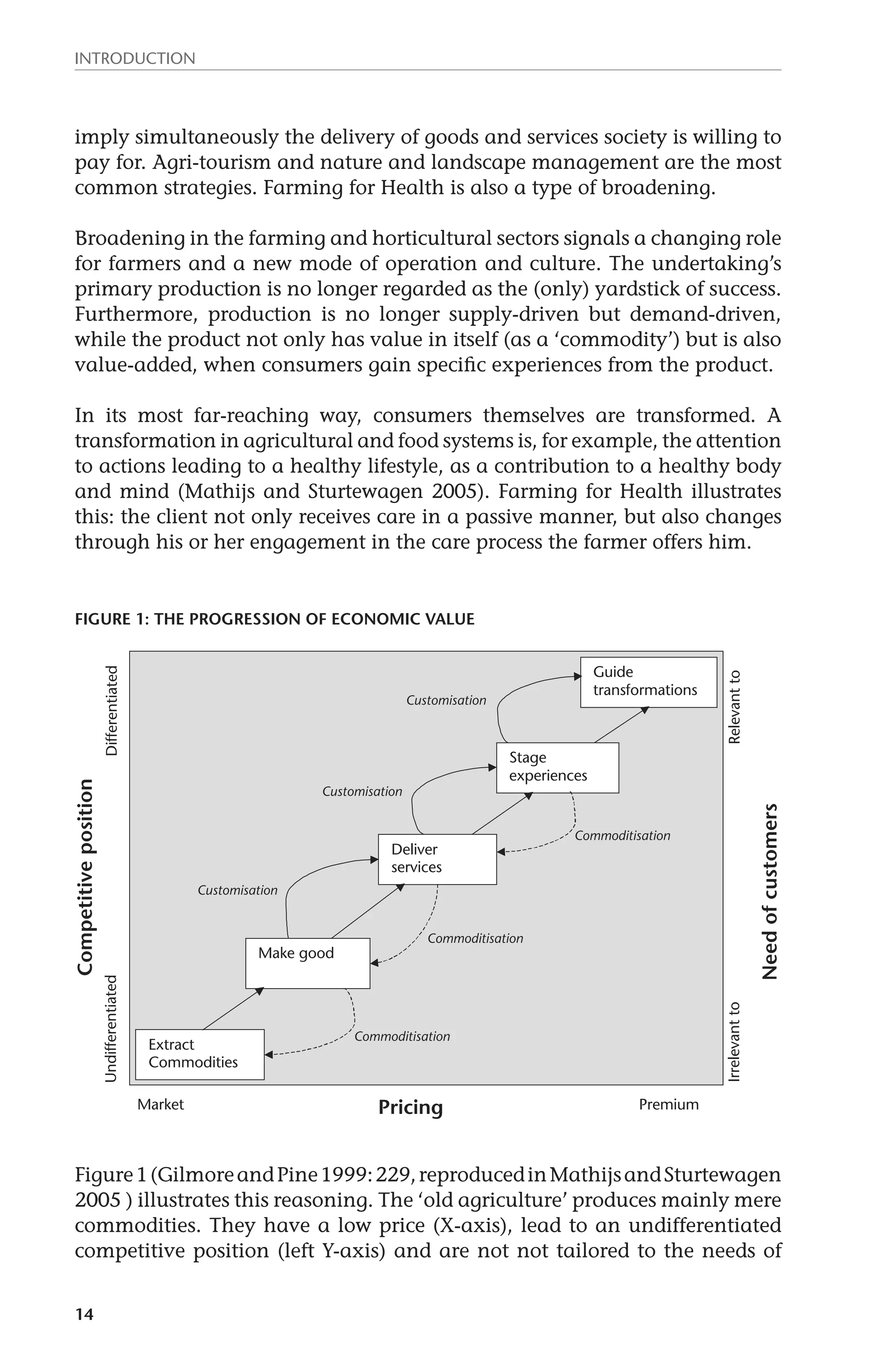 Introduction 
imply simultaneously the delivery of goods and services society is willing to 
pay for. Agri-tourism and nature and landscape management are the most 
common strategies. Farming for Health is also a type of broadening. 
Broadening in the farming and horticultural sectors signals a changing role 
for farmers and a new mode of operation and culture. The undertaking’s 
primary production is no longer regarded as the (only) yardstick of success. 
Furthermore, production is no longer supply-driven but demand-driven, 
while the product not only has value in itself (as a ‘commodity’) but is also 
value-added, when consumers gain specific experiences from the product. 
In its most far-reaching way, consumers themselves are transformed. A 
transformation in agricultural and food systems is, for example, the attention 
to actions leading to a healthy lifestyle, as a contribution to a healthy body 
and mind (Mathijs and Sturtewagen 2005). Farming for Health illustrates 
this: the client not only receives care in a passive manner, but also changes 
through his or her engagement in the care process the farmer offers him. 
Figure 1: The progression of economic value 
14 
Commoditisation 
Market Pricing Premium 
Relevant to 
Irrelevant to 
Need of customers 
Undifferentiated Differentiated 
Extract 
Commodities 
Make good 
Deliver 
services 
Stage 
experiences 
Guide 
transformations 
Commoditisation 
Commoditisation 
Customisation 
Customisation 
Customisation 
Competitive position 
Figure 1 (Gilmore and Pine 1999: 229, reproduced in Mathijs and Sturtewagen 
2005 ) illustrates this reasoning. The ‘old agriculture’ produces mainly mere 
commodities. They have a low price (X-axis), lead to an undifferentiated 
competitive position (left Y-axis) and are not not tailored to the needs of 
 