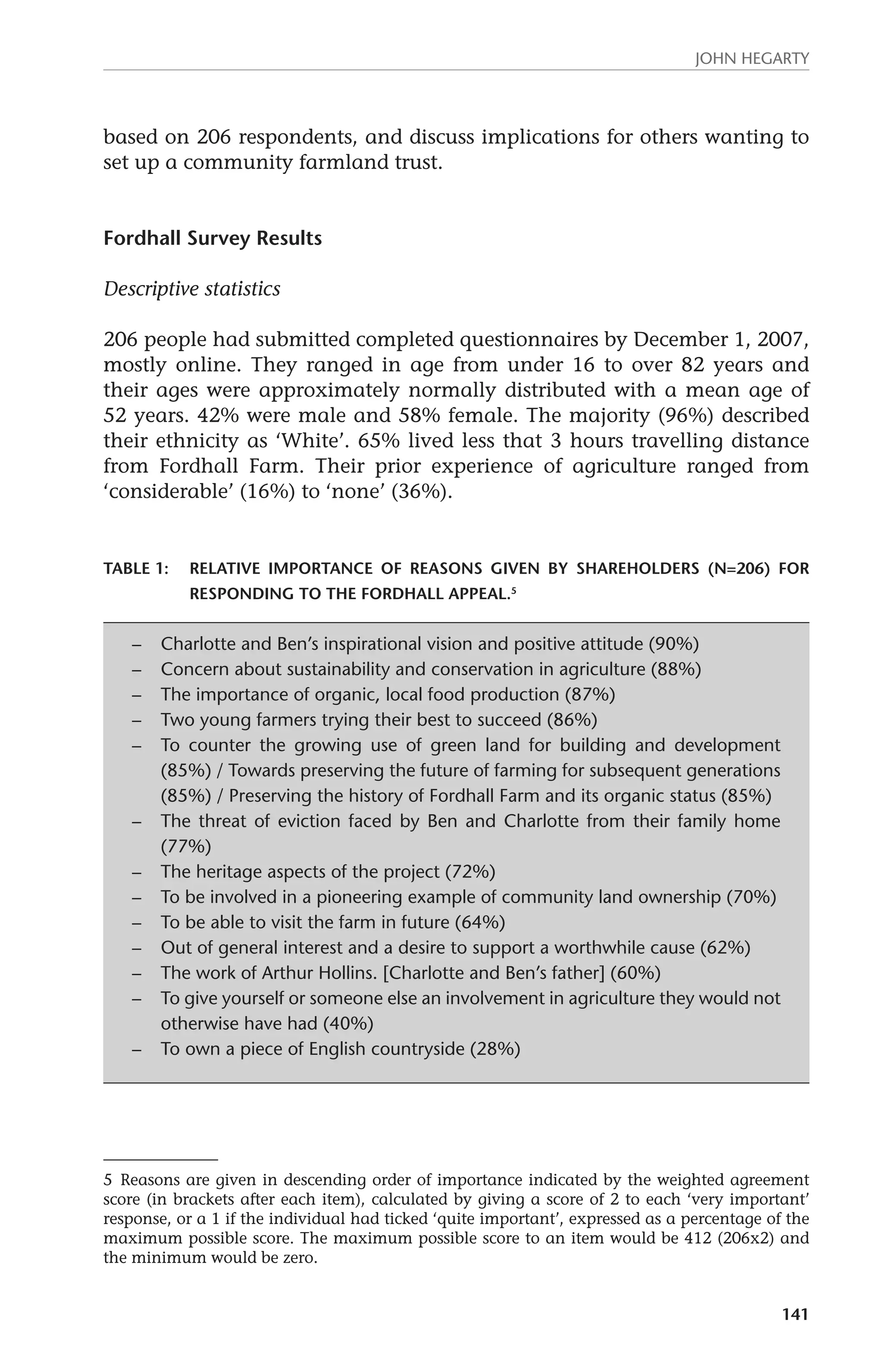 John Hegarty 
based on 206 respondents, and discuss implications for others wanting to 
set up a community farmland trust. 
141 
Fordhall Survey Results 
Descriptive statistics 
206 people had submitted completed questionnaires by December 1, 2007, 
mostly online. They ranged in age from under 16 to over 82 years and 
their ages were approximately normally distributed with a mean age of 
52 years. 42% were male and 58% female. The majority (96%) described 
their ethnicity as ‘White’. 65% lived less that 3 hours travelling distance 
from Fordhall Farm. Their prior experience of agriculture ranged from 
‘considerable’ (16%) to ‘none’ (36%). 
Table 1: Relative importance of reasons given by shareholders (n=206) for 
responding to the Fordhall appeal.5 
– Charlotte and Ben’s inspirational vision and positive attitude (90%) 
– Concern about sustainability and conservation in agriculture (88%) 
– The importance of organic, local food production (87%) 
– Two young farmers trying their best to succeed (86%) 
– To counter the growing use of green land for building and development 
(85%) / Towards preserving the future of farming for subsequent generations 
(85%) / Preserving the history of Fordhall Farm and its organic status (85%) 
– The threat of eviction faced by Ben and Charlotte from their family home 
(77%) 
– The heritage aspects of the project (72%) 
– To be involved in a pioneering example of community land ownership (70%) 
– To be able to visit the farm in future (64%) 
– Out of general interest and a desire to support a worthwhile cause (62%) 
– The work of Arthur Hollins. [Charlotte and Ben’s father] (60%) 
– To give yourself or someone else an involvement in agriculture they would not 
otherwise have had (40%) 
– To own a piece of English countryside (28%) 
5 Reasons are given in descending order of importance indicated by the weighted agreement 
score (in brackets after each item), calculated by giving a score of 2 to each ‘very important’ 
response, or a 1 if the individual had ticked ‘quite important’, expressed as a percentage of the 
maximum possible score. The maximum possible score to an item would be 412 (206x2) and 
the minimum would be zero. 
 