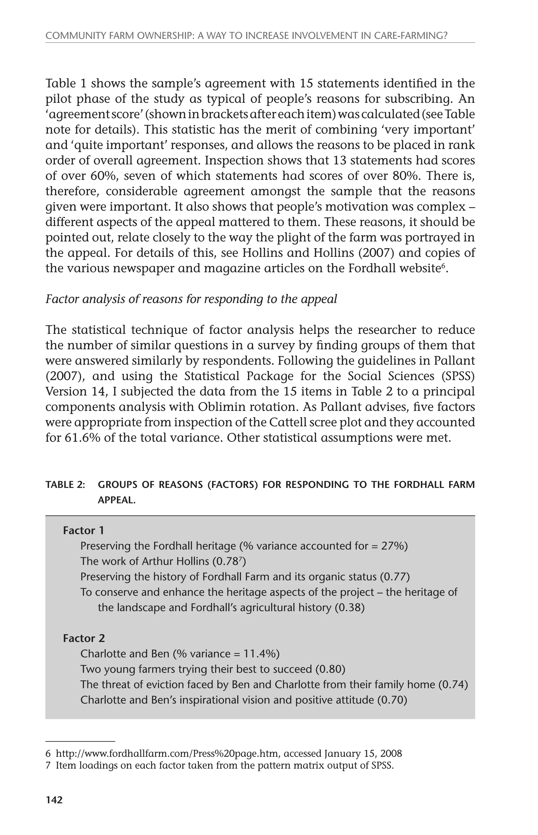 Community farm ownership: a way to increase involvement in care-farming? 
Table 1 shows the sample’s agreement with 15 statements identified in the 
pilot phase of the study as typical of people’s reasons for subscribing. An 
‘agreement score’ (shown in brackets after each item) was calculated (see Table 
note for details). This statistic has the merit of combining ‘very important’ 
and ‘quite important’ responses, and allows the reasons to be placed in rank 
order of overall agreement. Inspection shows that 13 statements had scores 
of over 60%, seven of which statements had scores of over 80%. There is, 
therefore, considerable agreement amongst the sample that the reasons 
given were important. It also shows that people’s motivation was complex – 
different aspects of the appeal mattered to them. These reasons, it should be 
pointed out, relate closely to the way the plight of the farm was portrayed in 
the appeal. For details of this, see Hollins and Hollins (2007) and copies of 
the various newspaper and magazine articles on the Fordhall website6. 
Factor analysis of reasons for responding to the appeal 
The statistical technique of factor analysis helps the researcher to reduce 
the number of similar questions in a survey by finding groups of them that 
were answered similarly by respondents. Following the guidelines in Pallant 
(2007), and using the Statistical Package for the Social Sciences (SPSS) 
Version 14, I subjected the data from the 15 items in Table 2 to a principal 
components analysis with Oblimin rotation. As Pallant advises, five factors 
were appropriate from inspection of the Cattell scree plot and they accounted 
for 61.6% of the total variance. Other statistical assumptions were met. 
Table 2: Groups of reasons (factors) for responding to the Fordhall Farm 
142 
appeal. 
Factor 1 
Preserving the Fordhall heritage (% variance accounted for = 27%) 
The work of Arthur Hollins (0.787) 
Preserving the history of Fordhall Farm and its organic status (0.77) 
To conserve and enhance the heritage aspects of the project – the heritage of 
the landscape and Fordhall’s agricultural history (0.38) 
Factor 2 
Charlotte and Ben (% variance = 11.4%) 
Two young farmers trying their best to succeed (0.80) 
The threat of eviction faced by Ben and Charlotte from their family home (0.74) 
Charlotte and Ben’s inspirational vision and positive attitude (0.70) 
6 http://www.fordhallfarm.com/Press%20page.htm, accessed January 15, 2008 
7 Item loadings on each factor taken from the pattern matrix output of SPSS. 
 