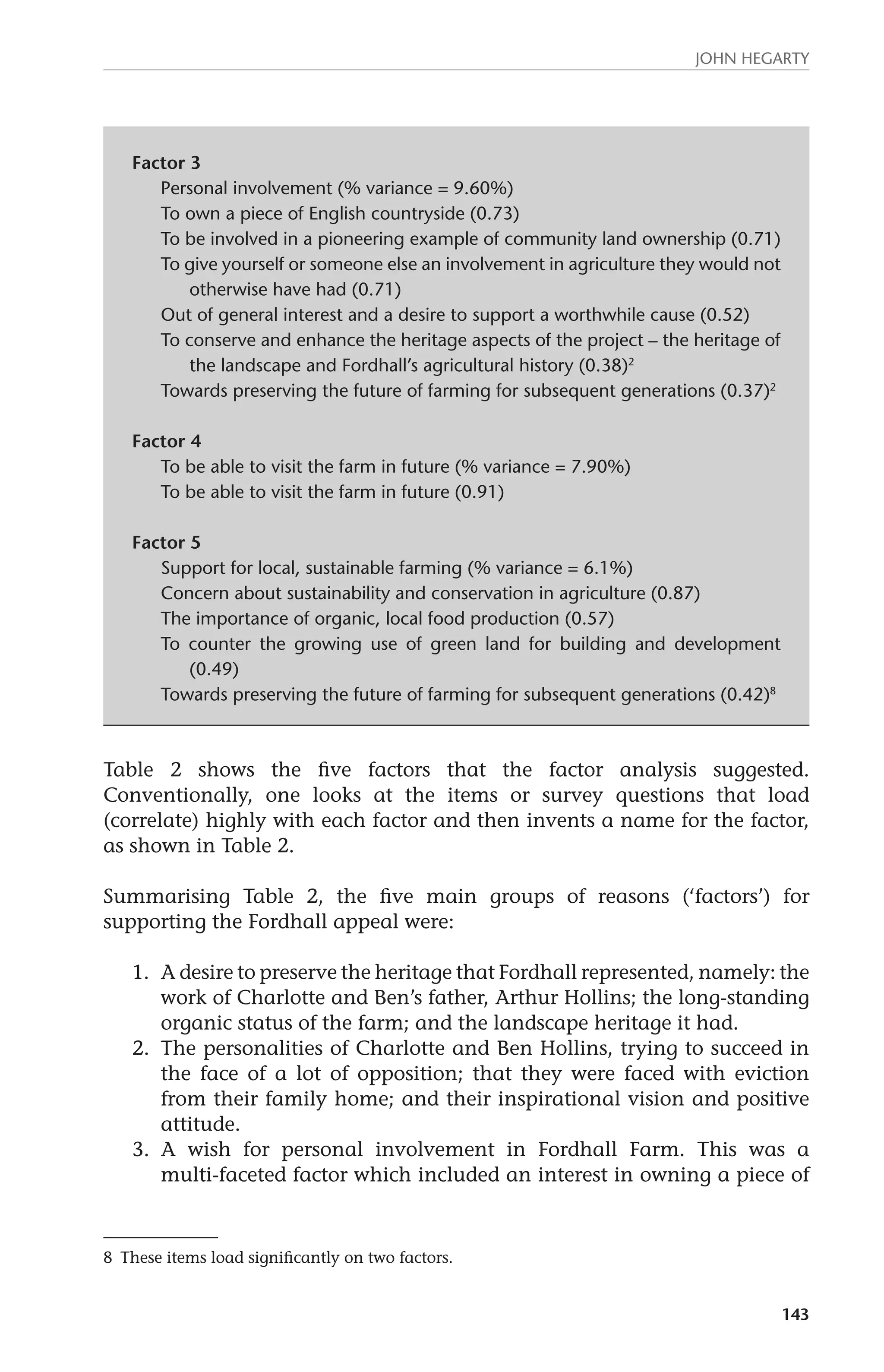 John Hegarty 
143 
Factor 3 
Personal involvement (% variance = 9.60%) 
To own a piece of English countryside (0.73) 
To be involved in a pioneering example of community land ownership (0.71) 
To give yourself or someone else an involvement in agriculture they would not 
otherwise have had (0.71) 
Out of general interest and a desire to support a worthwhile cause (0.52) 
To conserve and enhance the heritage aspects of the project – the heritage of 
the landscape and Fordhall’s agricultural history (0.38)2 
Towards preserving the future of farming for subsequent generations (0.37)2 
Factor 4 
To be able to visit the farm in future (% variance = 7.90%) 
To be able to visit the farm in future (0.91) 
Factor 5 
Support for local, sustainable farming (% variance = 6.1%) 
Concern about sustainability and conservation in agriculture (0.87) 
The importance of organic, local food production (0.57) 
To counter the growing use of green land for building and development 
(0.49) 
Towards preserving the future of farming for subsequent generations (0.42)8 
Table 2 shows the five factors that the factor analysis suggested. 
Conventionally, one looks at the items or survey questions that load 
(correlate) highly with each factor and then invents a name for the factor, 
as shown in Table 2. 
Summarising Table 2, the five main groups of reasons (‘factors’) for 
supporting the Fordhall appeal were: 
1. A desire to preserve the heritage that Fordhall represented, namely: the 
work of Charlotte and Ben’s father, Arthur Hollins; the long-standing 
organic status of the farm; and the landscape heritage it had. 
2. The personalities of Charlotte and Ben Hollins, trying to succeed in 
the face of a lot of opposition; that they were faced with eviction 
from their family home; and their inspirational vision and positive 
attitude. 
3. A wish for personal involvement in Fordhall Farm. This was a 
multi-faceted factor which included an interest in owning a piece of 
8 These items load significantly on two factors. 
 