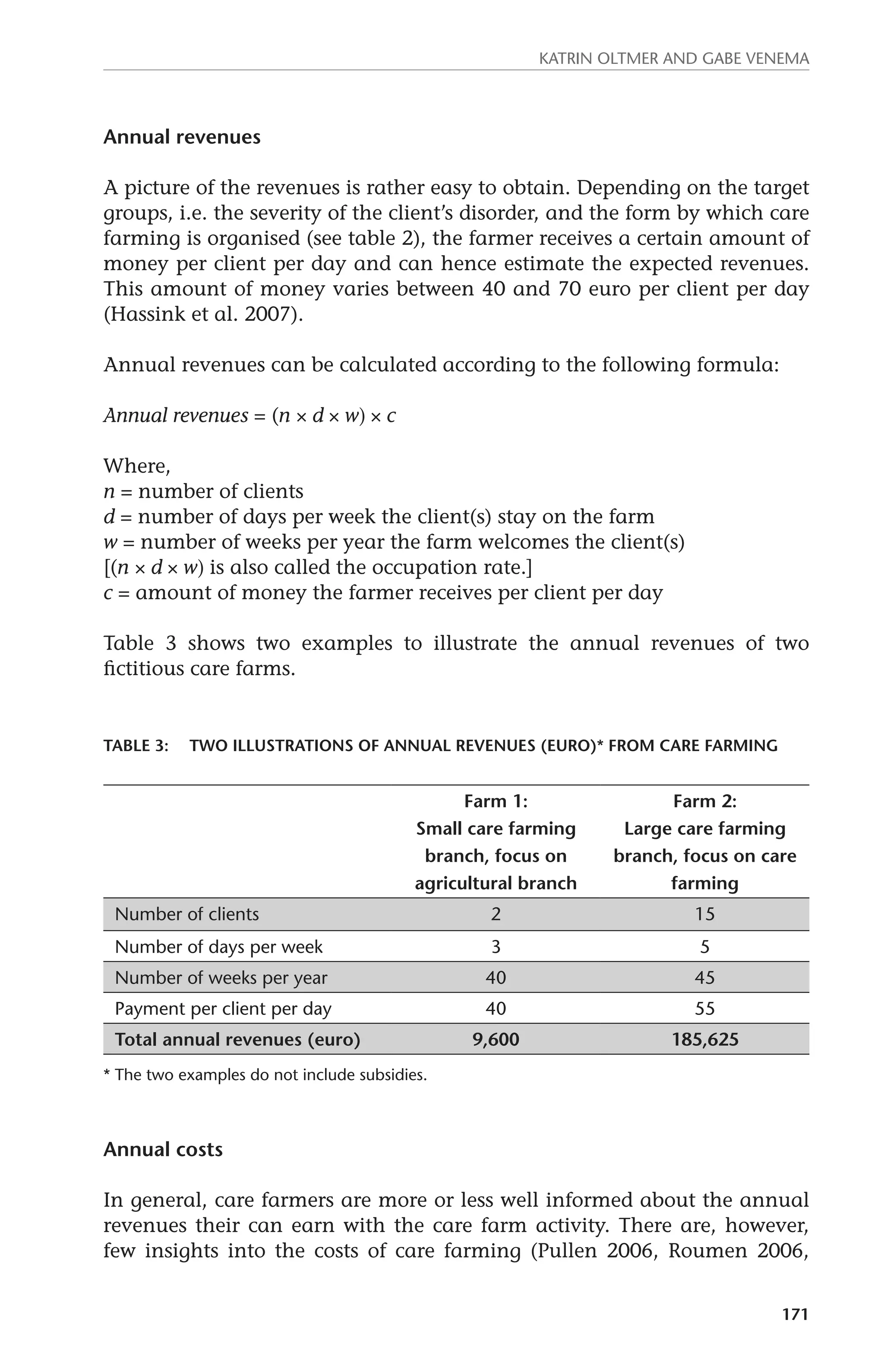 Katrin Oltmer and Gabe Venema 
171 
Annual revenues 
A picture of the revenues is rather easy to obtain. Depending on the target 
groups, i.e. the severity of the client’s disorder, and the form by which care 
farming is organised (see table 2), the farmer receives a certain amount of 
money per client per day and can hence estimate the expected revenues. 
This amount of money varies between 40 and 70 euro per client per day 
(Hassink et al. 2007). 
Annual revenues can be calculated according to the following formula: 
Annual revenues = (n × d × w) × c 
Where, 
n = number of clients 
d = number of days per week the client(s) stay on the farm 
w = number of weeks per year the farm welcomes the client(s) 
[(n × d × w) is also called the occupation rate.] 
c = amount of money the farmer receives per client per day 
Table 3 shows two examples to illustrate the annual revenues of two 
fictitious care farms. 
Table 3: Two illustrations of annual revenues (euro)* from care farming 
Farm 1: 
Small care farming 
branch, focus on 
agricultural branch 
Farm 2: 
Large care farming 
branch, focus on care 
farming 
Number of clients 2 15 
Number of days per week 3 5 
Number of weeks per year 40 45 
Payment per client per day 40 55 
Total annual revenues (euro) 9,600 185,625 
* The two examples do not include subsidies. 
Annual costs 
In general, care farmers are more or less well informed about the annual 
revenues their can earn with the care farm activity. There are, however, 
few insights into the costs of care farming (Pullen 2006, Roumen 2006, 
 
