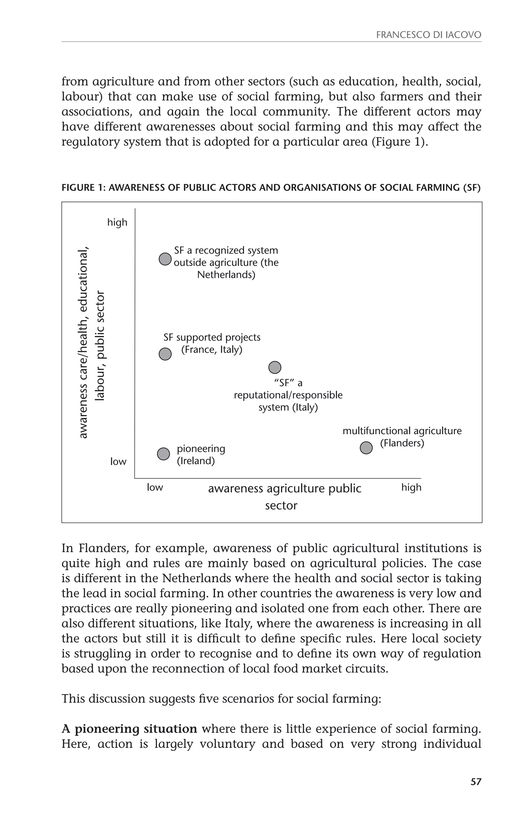 Francesco Di Iacovo 
from agriculture and from other sectors (such as education, health, social, 
labour) that can make use of social farming, but also farmers and their 
associations, and again the local community. The different actors may 
have different awarenesses about social farming and this may affect the 
regulatory system that is adopted for a particular area (Figure 1). 
Figure 1: Awareness of public actors and organisations of social farming (SF) 
57 
awareness care/health, educational, 
labour, public sector 
SF a recognized system 
outside agriculture (the 
Netherlands) 
SF supported projects 
(France, Italy) 
pioneering 
(Ireland) 
reputational/responsible 
multifunctional agriculture 
“SF” a 
system (Italy) 
awareness agriculture public 
sector 
high 
low 
(Flanders) 
low high 
In Flanders, for example, awareness of public agricultural institutions is 
quite high and rules are mainly based on agricultural policies. The case 
is different in the Netherlands where the health and social sector is taking 
the lead in social farming. In other countries the awareness is very low and 
practices are really pioneering and isolated one from each other. There are 
also different situations, like Italy, where the awareness is increasing in all 
the actors but still it is difficult to define specific rules. Here local society 
is struggling in order to recognise and to define its own way of regulation 
based upon the reconnection of local food market circuits. 
This discussion suggests five scenarios for social farming: 
A pioneering situation where there is little experience of social farming. 
Here, action is largely voluntary and based on very strong individual 
 