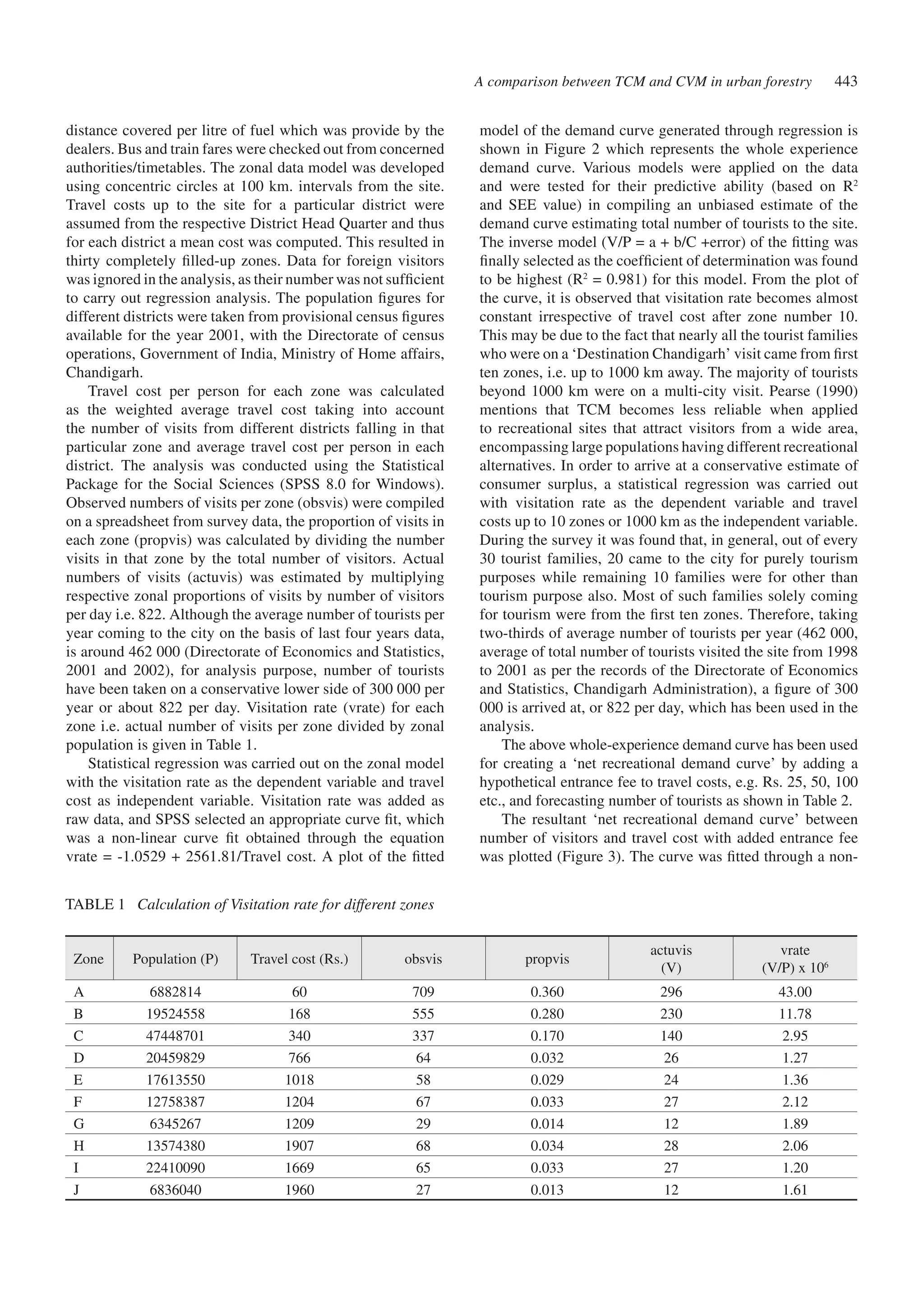 distance covered per litre of fuel which was provide by the 
dealers. Bus and train fares were checked out from concerned 
authorities/timetables. The zonal data model was developed 
using concentric circles at 100 km. intervals from the site. 
Travel costs up to the site for a particular district were 
assumed from the respective District Head Quarter and thus 
for each district a mean cost was computed. This resulted in 
thirty completely filled-up zones. Data for foreign visitors 
was ignored in the analysis, as their number was not sufficient 
to carry out regression analysis. The population figures for 
different districts were taken from provisional census figures 
available for the year 2001, with the Directorate of census 
operations, Government of India, Ministry of Home affairs, 
Chandigarh. 
Travel cost per person for each zone was calculated 
as the weighted average travel cost taking into account 
the number of visits from different districts falling in that 
particular zone and average travel cost per person in each 
district. The analysis was conducted using the Statistical 
Package for the Social Sciences (SPSS 8.0 for Windows). 
Observed numbers of visits per zone (obsvis) were compiled 
on a spreadsheet from survey data, the proportion of visits in 
each zone (propvis) was calculated by dividing the number 
visits in that zone by the total number of visitors. Actual 
numbers of visits (actuvis) was estimated by multiplying 
respective zonal proportions of visits by number of visitors 
per day i.e. 822. Although the average number of tourists per 
year coming to the city on the basis of last four years data, 
is around 462 000 (Directorate of Economics and Statistics, 
2001 and 2002), for analysis purpose, number of tourists 
have been taken on a conservative lower side of 300 000 per 
year or about 822 per day. Visitation rate (vrate) for each 
zone i.e. actual number of visits per zone divided by zonal 
population is given in Table 1. 
Statistical regression was carried out on the zonal model 
with the visitation rate as the dependent variable and travel 
cost as independent variable. Visitation rate was added as 
raw data, and SPSS selected an appropriate curve fit, which 
was a non-linear curve fit obtained through the equation 
vrate = -1.0529 + 2561.81/Travel cost. A plot of the fitted 
TABLE 1 Calculation of Visitation rate for different zones 
A comparison between TCM and CVM in urban forestry 443 
model of the demand curve generated through regression is 
shown in Figure 2 which represents the whole experience 
demand curve. Various models were applied on the data 
and were tested for their predictive ability (based on R2 
and SEE value) in compiling an unbiased estimate of the 
demand curve estimating total number of tourists to the site. 
The inverse model (V/P = a + b/C +error) of the fitting was 
finally selected as the coefficient of determination was found 
to be highest (R2 = 0.981) for this model. From the plot of 
the curve, it is observed that visitation rate becomes almost 
constant irrespective of travel cost after zone number 10. 
This may be due to the fact that nearly all the tourist families 
who were on a ‘Destination Chandigarh’ visit came from first 
ten zones, i.e. up to 1000 km away. The majority of tourists 
beyond 1000 km were on a multi-city visit. Pearse (1990) 
mentions that TCM becomes less reliable when applied 
to recreational sites that attract visitors from a wide area, 
encompassing large populations having different recreational 
alternatives. In order to arrive at a conservative estimate of 
consumer surplus, a statistical regression was carried out 
with visitation rate as the dependent variable and travel 
costs up to 10 zones or 1000 km as the independent variable. 
During the survey it was found that, in general, out of every 
30 tourist families, 20 came to the city for purely tourism 
purposes while remaining 10 families were for other than 
tourism purpose also. Most of such families solely coming 
for tourism were from the first ten zones. Therefore, taking 
two-thirds of average number of tourists per year (462 000, 
average of total number of tourists visited the site from 1998 
to 2001 as per the records of the Directorate of Economics 
and Statistics, Chandigarh Administration), a figure of 300 
000 is arrived at, or 822 per day, which has been used in the 
analysis. 
The above whole-experience demand curve has been used 
for creating a ‘net recreational demand curve’ by adding a 
hypothetical entrance fee to travel costs, e.g. Rs. 25, 50, 100 
etc., and forecasting number of tourists as shown in Table 2. 
The resultant ‘net recreational demand curve’ between 
number of visitors and travel cost with added entrance fee 
was plotted (Figure 3). The curve was fitted through a non- 
Zone Population (P) Travel cost (Rs.) obsvis propvis 
actuvis 
(V) 
vrate 
(V/P) x 106 
A 6882814 60 709 0.360 296 43.00 
B 19524558 168 555 0.280 230 11.78 
C 47448701 340 337 0.170 140 2.95 
D 20459829 766 64 0.032 26 1.27 
E 17613550 1018 58 0.029 24 1.36 
F 12758387 1204 67 0.033 27 2.12 
G 6345267 1209 29 0.014 12 1.89 
H 13574380 1907 68 0.034 28 2.06 
I 22410090 1669 65 0.033 27 1.20 
J 6836040 1960 27 0.013 12 1.61 
 