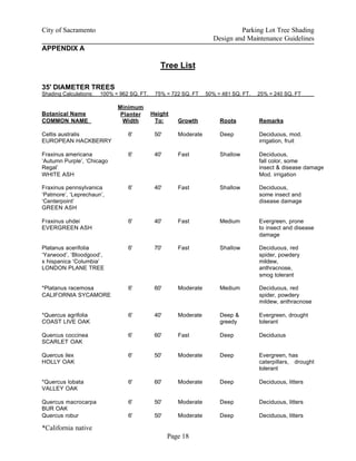 Parking Lot Tree Shading Design and Maintenance Guidelines | PDF