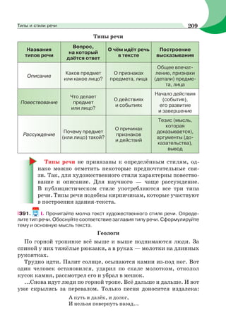 Типы речи
Названия
типов речи
Вопрос,
на который
даётся ответ
О чём идёт речь
в тексте
Построение
высказывания
Описание
Каков предмет
или какое лицо?
О признаках
предмета, лица
Общее впечат-
ление, признаки
(детали) предме-
та, лица
Повествование
Что делает
предмет
или лицо?
О действиях
и событиях
Начало действия
(события),
его развитие
и завершение
Рассуждение
Почему предмет
(или лицо) такой?
О причинах
признаков
и действий
Тезис (мысль,
которая
доказывается),
аргументы (до-
казательства),
вывод
Типы речи не привязаны к определённым стилям, од-
нако можно отметить некоторые предпочтительные свя-
зи. Так, для художественного стиля характерны повество-
вание и описание. Для научного — чаще рассуждение.
В публицистическом стиле употребляются все три типа
речи. Типы речи подобны кирпичикам, которые участвуют
в построении здания-текста.
391. I. Прочитайте молча текст художественного стиля речи. Опреде-
лите тип речи. Обоснуйте соответствие заглавия типу речи. Сформулируйте
тему и основную мысль текста.
Геологи
По горной тропинке всё выше и выше поднимаются люди. За
спиной у них тяжёлые рюкзаки, а в руках — молотки на длинных
рукоятках.
Трудно идти. Палит солнце, осыпаются камни из-под ног. Вот
один человек остановился, ударил по скале молотком, отколол
кусок камня, рассмотрел его и убрал в мешок.
...Снова идут люди по горной тропе. Всё дальше и дальше. И вот
уже скрылись за перевалом. Только песня доносится издалека:
А путь и далёк, и долог,
И нельзя повернуть назад...
209Типы и стили речи
 
