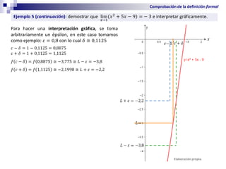 Comprobación de la definición formal
Ejemplo 5 (continuación): demostrar que lim
𝑥→1
𝑥2
+ 5𝑥 − 9 = − 3 e interpretar gráficamente.
Para hacer una interpretación gráfica, se toma
arbitrariamente un épsilon, en este caso tomamos
como ejemplo: 𝜀 = 0,8 con lo cual 𝛿 ≅ 0,1125
𝑐 − 𝛿 = 1 − 0,1125 = 0,8875
𝑐 + 𝛿 = 1 + 0,1125 = 1,1125
𝑓 𝑐 − 𝛿 = 𝑓 0,8875 ≅ −3,775 ≅ 𝐿 − 𝜀 = −3,8
𝑓 𝑐 + 𝛿 = 𝑓 1,1125 ≅ −2,1998 ≅ 𝐿 + 𝜀 = −2,2
Elaboración propia.
 