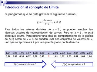 Introducción al concepto de Límite
1,94 1,95 1,96 1,97 1,98 1,99 2 2,01 2,02 2,03 2,04 2,05 2,06
0,94 0,95 0,96 0,97 0,98 0,99 ? 1,01 1,02 1,03 1,04 1,05 1,06
 