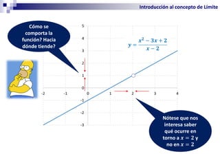 Nótese que nos
interesa saber
qué ocurre en
torno a 𝒙 = 𝟐 y
no en 𝒙 = 𝟐
Cómo se
comporta la
función? Hacia
dónde tiende?
Introducción al concepto de Límite
 