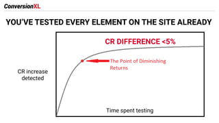 STATISTICAL SIGNIFICANCE <1%
~100 000 VISITORS REMAINING
TEST DURATION: 6 WEEKS
+1.2%
 