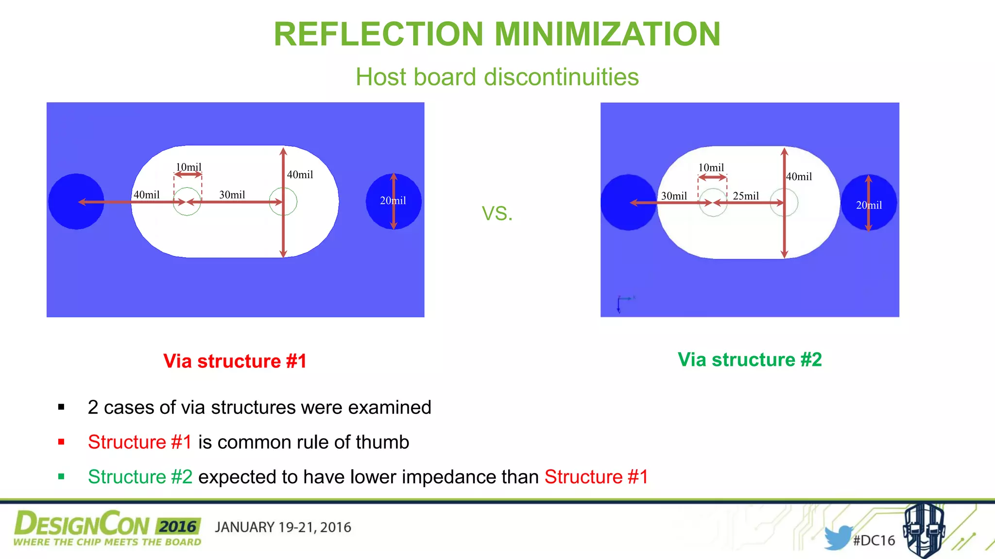 Via structure #1 Via structure #2
VS.
 2 cases of via structures were examined
 Structure #1 is common rule of thumb
 Structure #2 expected to have lower impedance than Structure #1
REFLECTION MINIMIZATION
Host board discontinuities
40mil
30mil40mil
10mil
20mil
40mil
25mil30mil
20mil
10mil
 