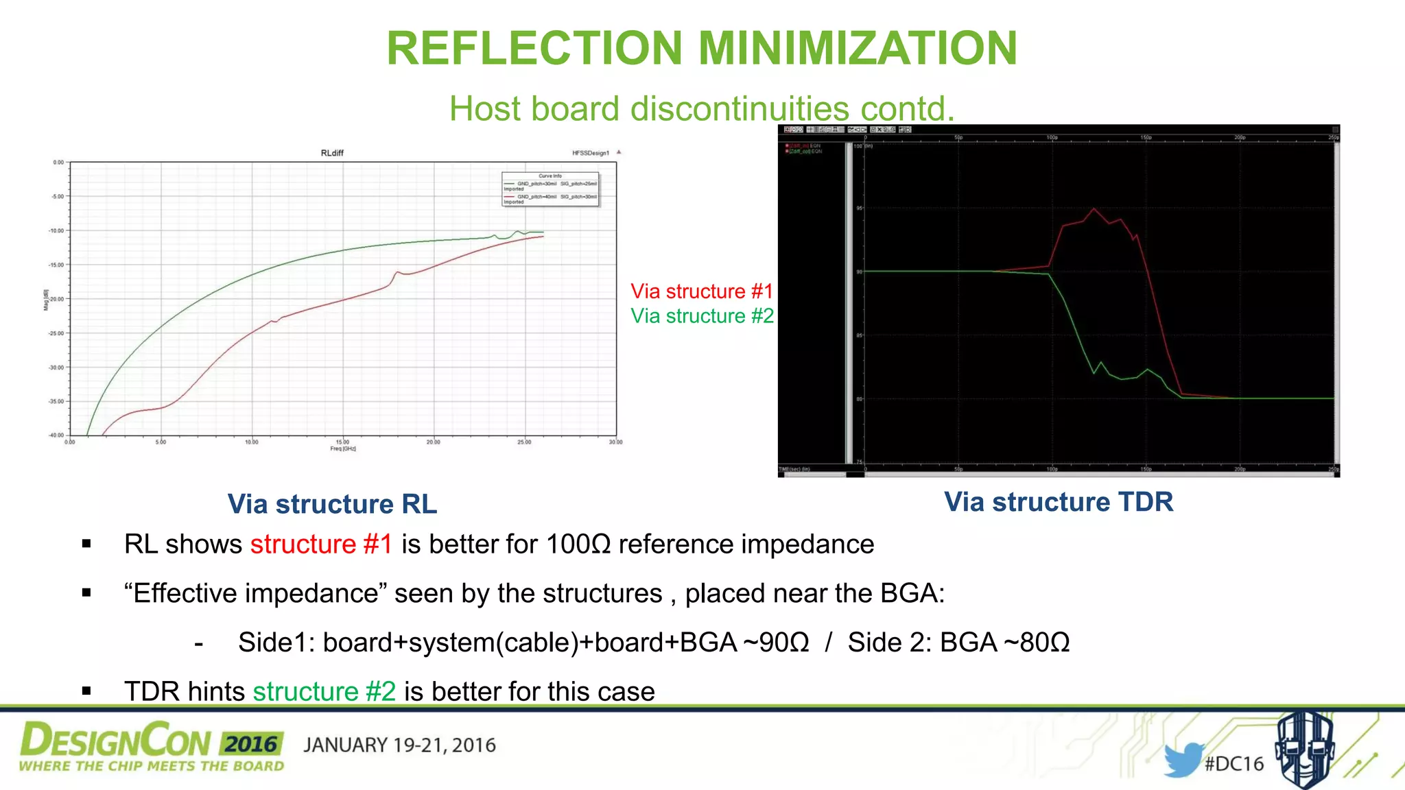 Via structure RL Via structure TDR
Via structure #1
Via structure #2
REFLECTION MINIMIZATION
Host board discontinuities contd.
 RL shows structure #1 is better for 100Ω reference impedance
 “Effective impedance” seen by the structures , placed near the BGA:
- Side1: board+system(cable)+board+BGA ~90Ω / Side 2: BGA ~80Ω
 TDR hints structure #2 is better for this case
 