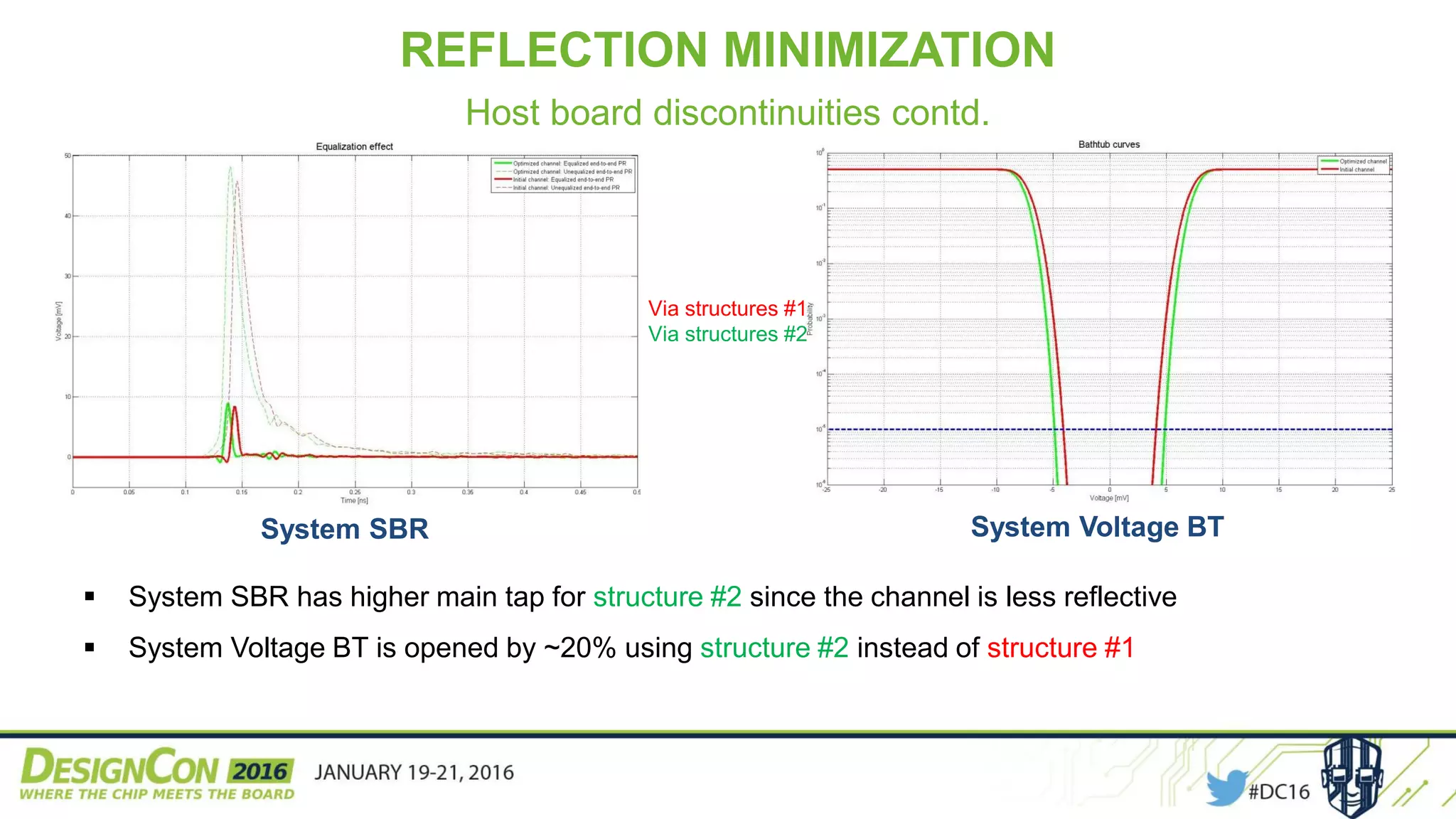 System SBR System Voltage BT
Via structures #1
Via structures #2
REFLECTION MINIMIZATION
Host board discontinuities contd.
 System SBR has higher main tap for structure #2 since the channel is less reflective
 System Voltage BT is opened by ~20% using structure #2 instead of structure #1
 