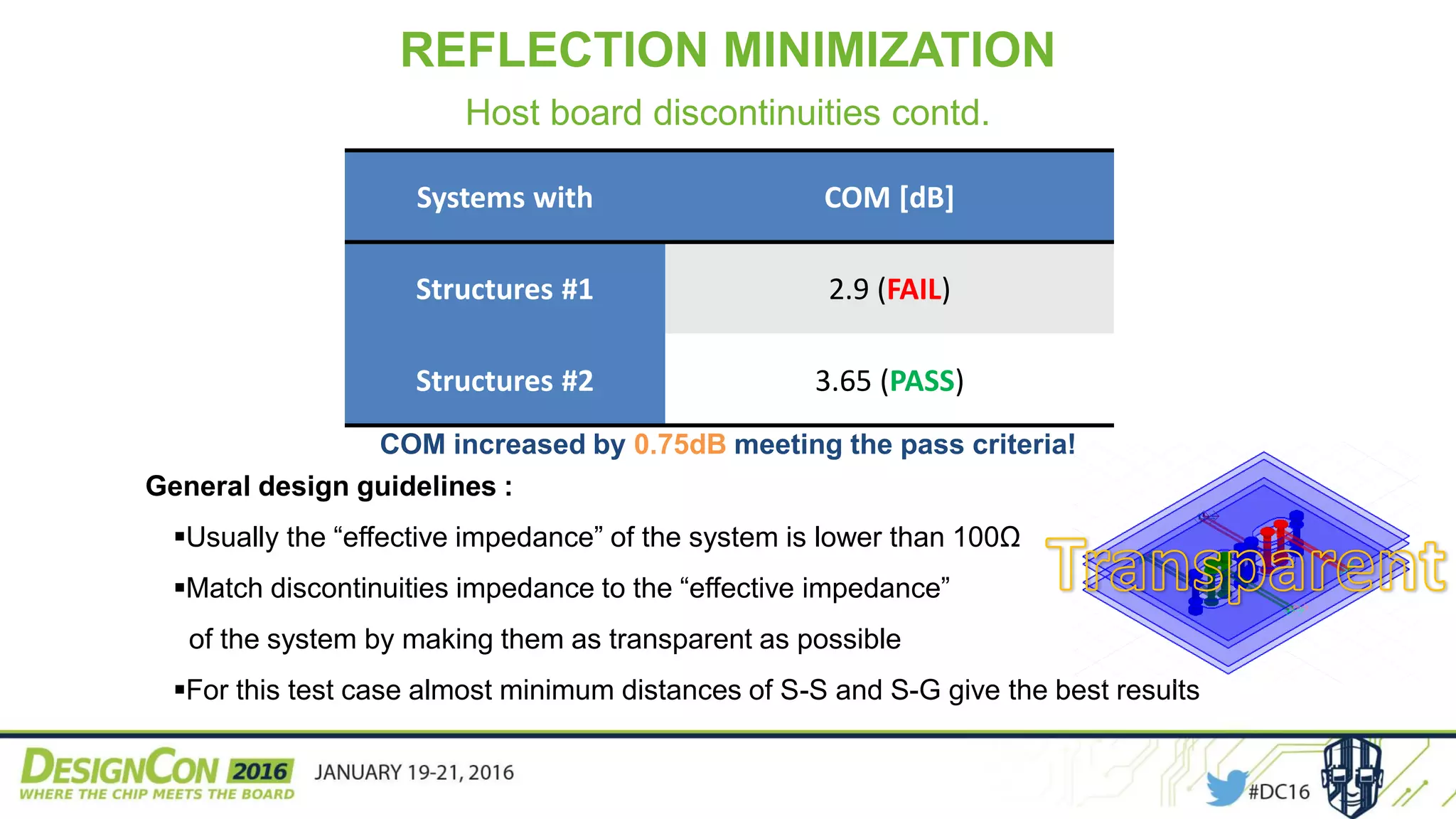 Systems with COM [dB]
Structures #1 2.9 (FAIL)
Structures #2 3.65 (PASS)
REFLECTION MINIMIZATION
Host board discontinuities contd.
COM increased by 0.75dB meeting the pass criteria!
General design guidelines :
Usually the “effective impedance” of the system is lower than 100Ω
Match discontinuities impedance to the “effective impedance”
of the system by making them as transparent as possible
For this test case almost minimum distances of S-S and S-G give the best results
 