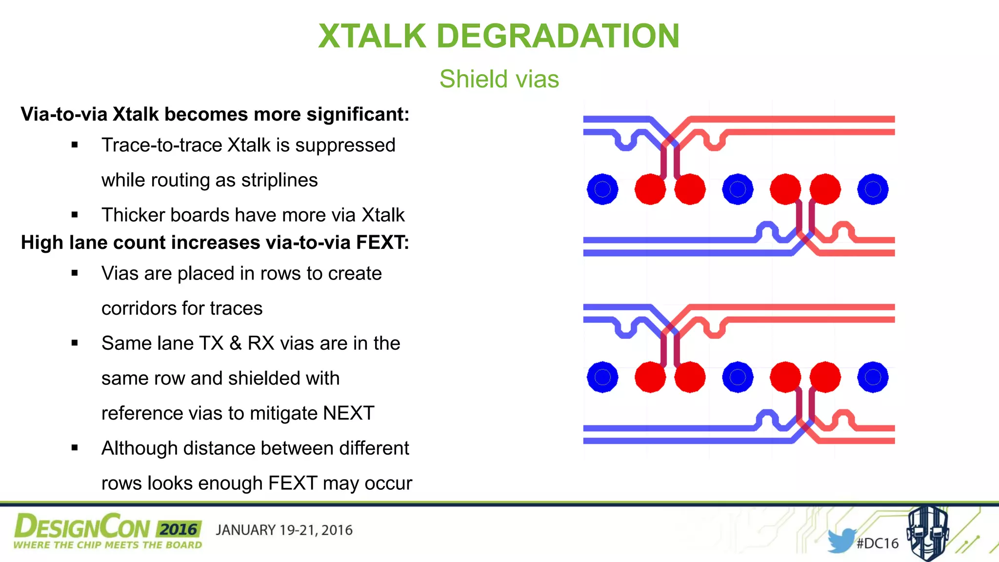 Via-to-via Xtalk becomes more significant:
 Trace-to-trace Xtalk is suppressed
while routing as striplines
 Thicker boards have more via Xtalk
High lane count increases via-to-via FEXT:
 Vias are placed in rows to create
corridors for traces
 Same lane TX & RX vias are in the
same row and shielded with
reference vias to mitigate NEXT
 Although distance between different
rows looks enough FEXT may occur
XTALK DEGRADATION
Shield vias
 