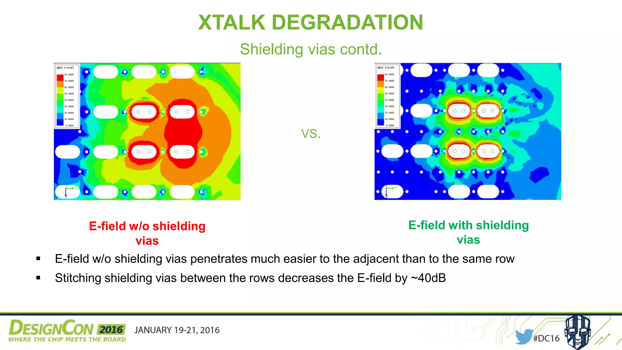 E-field w/o shielding
vias
E-field with shielding
vias
VS.
XTALK DEGRADATION
Shielding vias contd.
 E-field w/o shielding vias penetrates much easier to the adjacent than to the same row
 Stitching shielding vias between the rows decreases the E-field by ~40dB
 