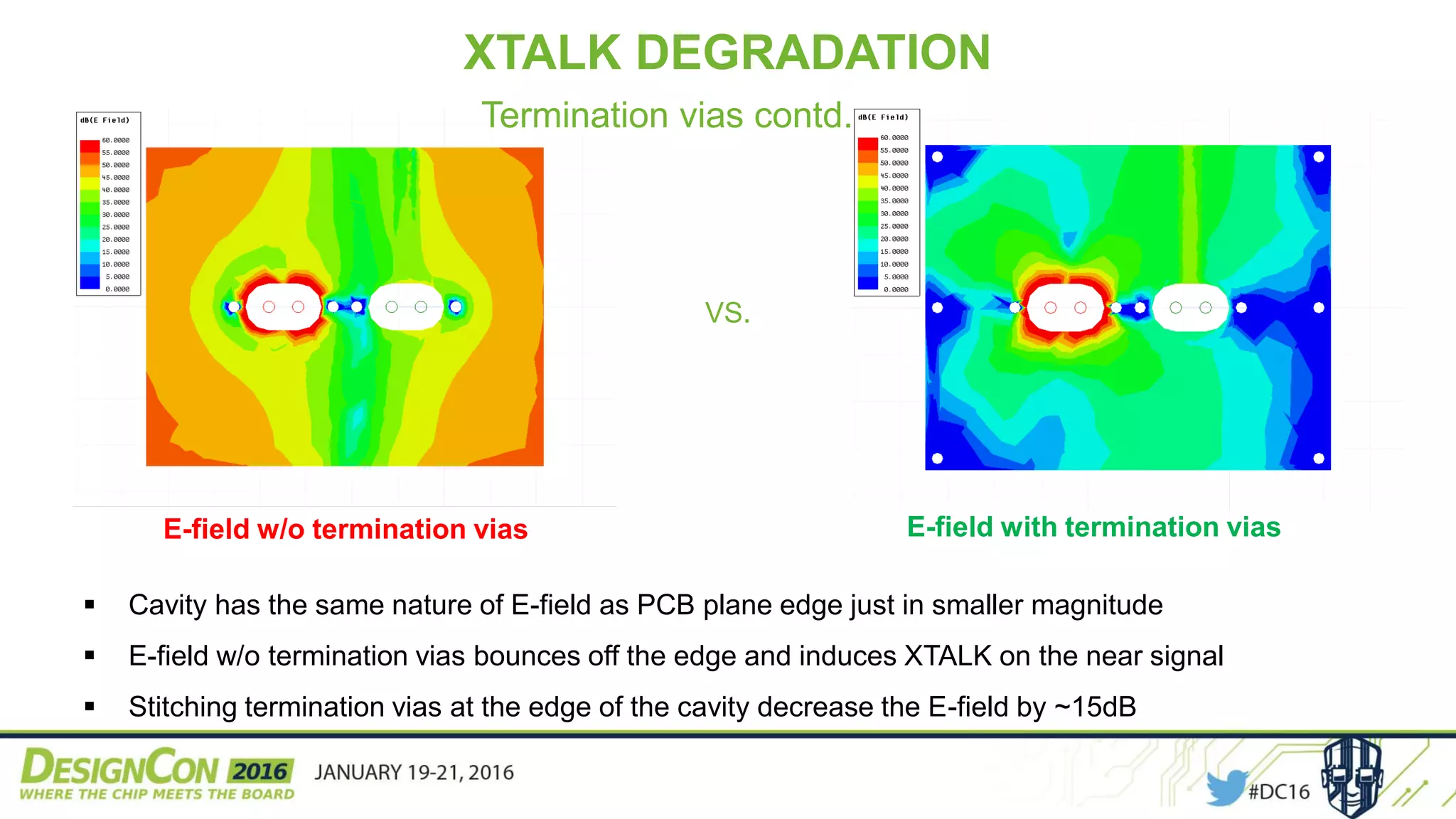 E-field w/o termination vias E-field with termination vias
VS.
XTALK DEGRADATION
Termination vias contd.
 Cavity has the same nature of E-field as PCB plane edge just in smaller magnitude
 E-field w/o termination vias bounces off the edge and induces XTALK on the near signal
 Stitching termination vias at the edge of the cavity decrease the E-field by ~15dB
 