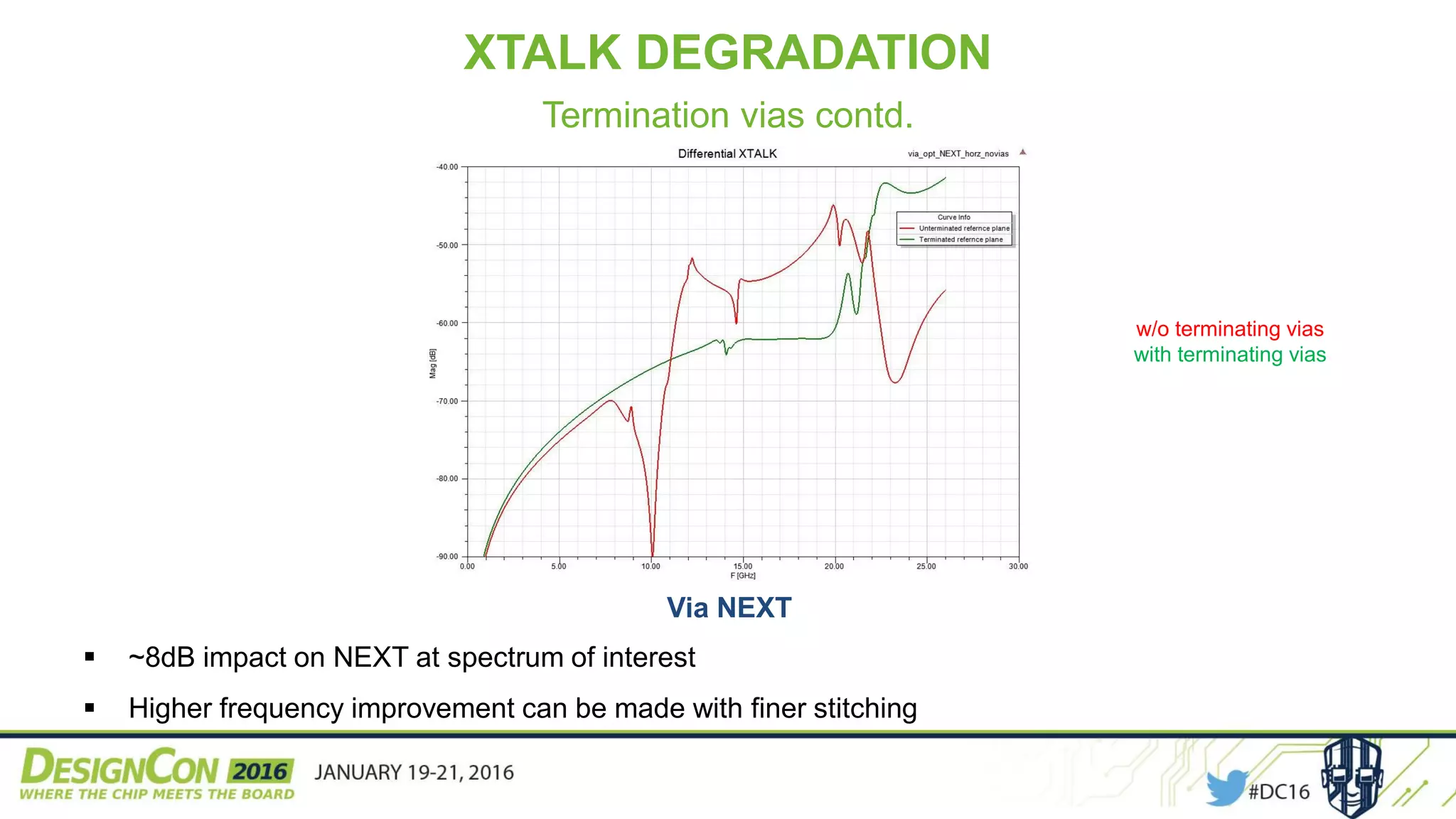 XTALK DEGRADATION
Termination vias contd.
Via NEXT
 ~8dB impact on NEXT at spectrum of interest
 Higher frequency improvement can be made with finer stitching
w/o terminating vias
with terminating vias
 