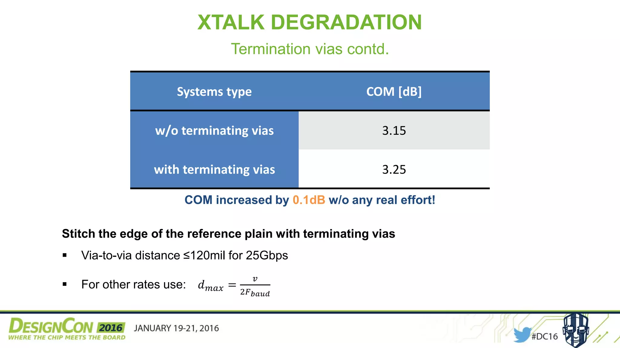 Systems type COM [dB]
w/o terminating vias 3.15
with terminating vias 3.25
COM increased by 0.1dB w/o any real effort!
Stitch the edge of the reference plain with terminating vias
 Via-to-via distance ≤120mil for 25Gbps
 For other rates use: 𝑑 𝑚𝑎𝑥 =
𝑣
2𝐹 𝑏𝑎𝑢𝑑
XTALK DEGRADATION
Termination vias contd.
 