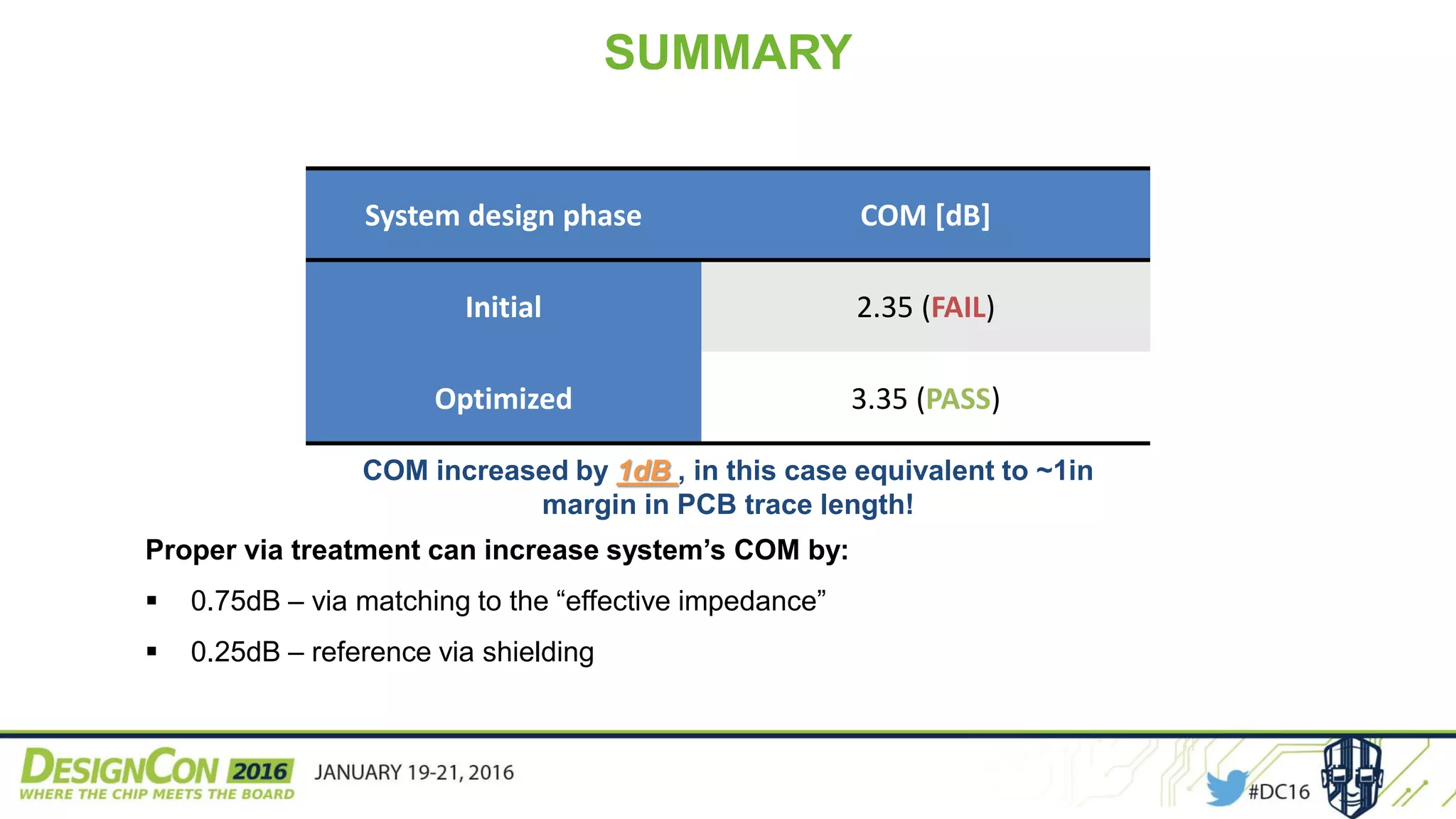 System design phase COM [dB]
Initial 2.35 (FAIL)
Optimized 3.35 (PASS)
COM increased by 1dB , in this case equivalent to ~1in
margin in PCB trace length!
Proper via treatment can increase system’s COM by:
 0.75dB – via matching to the “effective impedance”
 0.25dB – reference via shielding
SUMMARY
 
