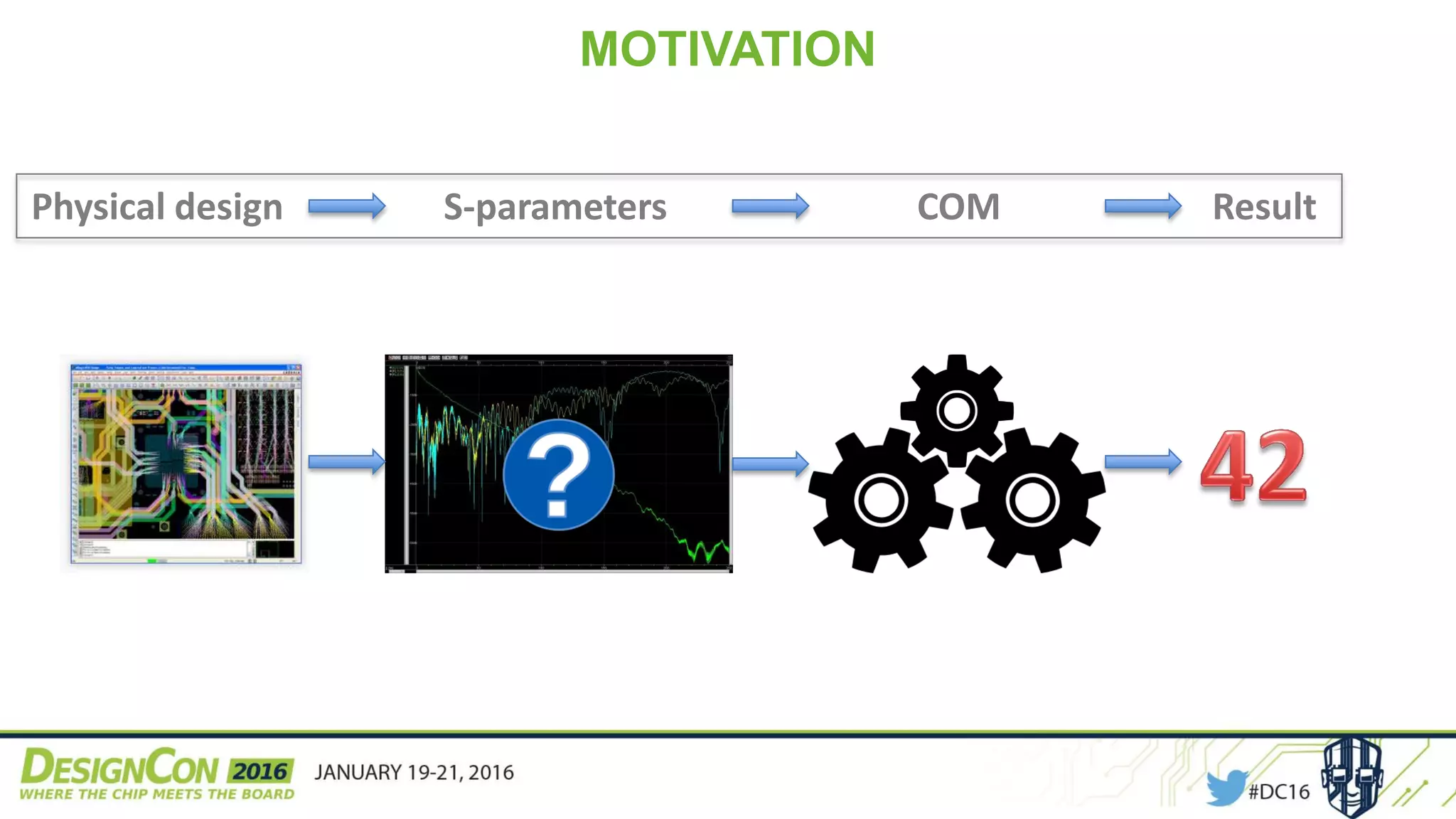 MOTIVATION
COMS-parametersPhysical design Result
 