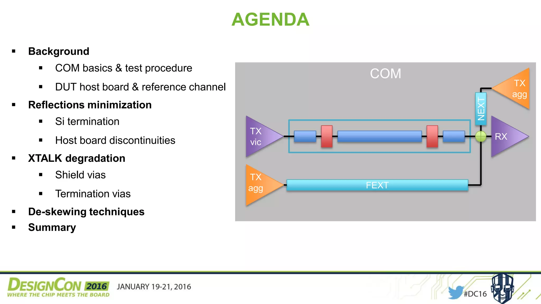 AGENDA
 Background
 COM basics & test procedure
 DUT host board & reference channel
 Reflections minimization
 Si termination
 Host board discontinuities
 XTALK degradation
 Shield vias
 Termination vias
 De-skewing techniques
 Summary
COM
TX
agg
TX
agg
TX
vic
RX
FEXT
NEXT
 