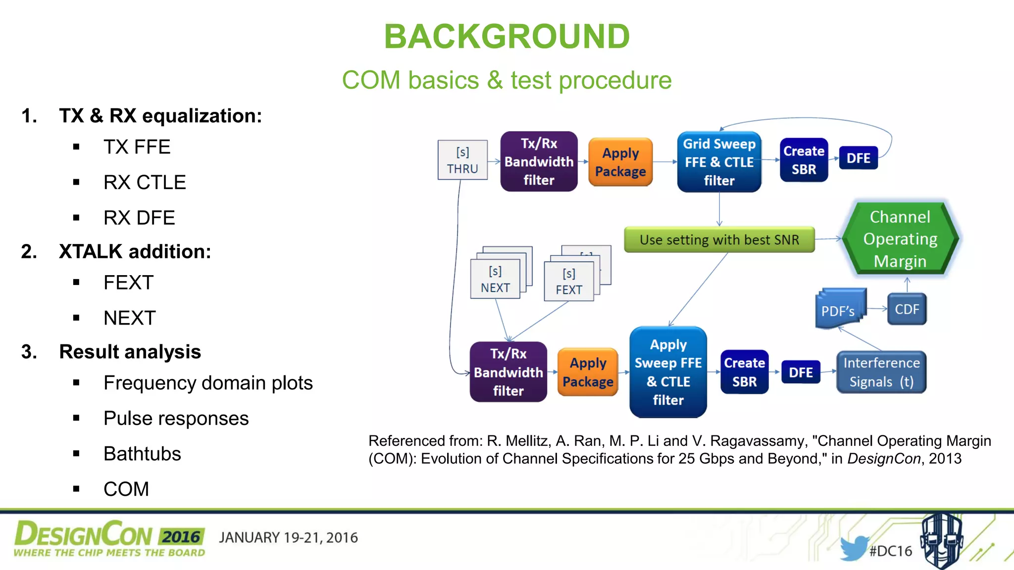 BACKGROUND
COM basics & test procedure
1. TX & RX equalization:
 TX FFE
 RX CTLE
 RX DFE
2. XTALK addition:
 FEXT
 NEXT
3. Result analysis
 Frequency domain plots
 Pulse responses
 Bathtubs
 COM
Referenced from: R. Mellitz, A. Ran, M. P. Li and V. Ragavassamy, "Channel Operating Margin
(COM): Evolution of Channel Specifications for 25 Gbps and Beyond," in DesignCon, 2013
 