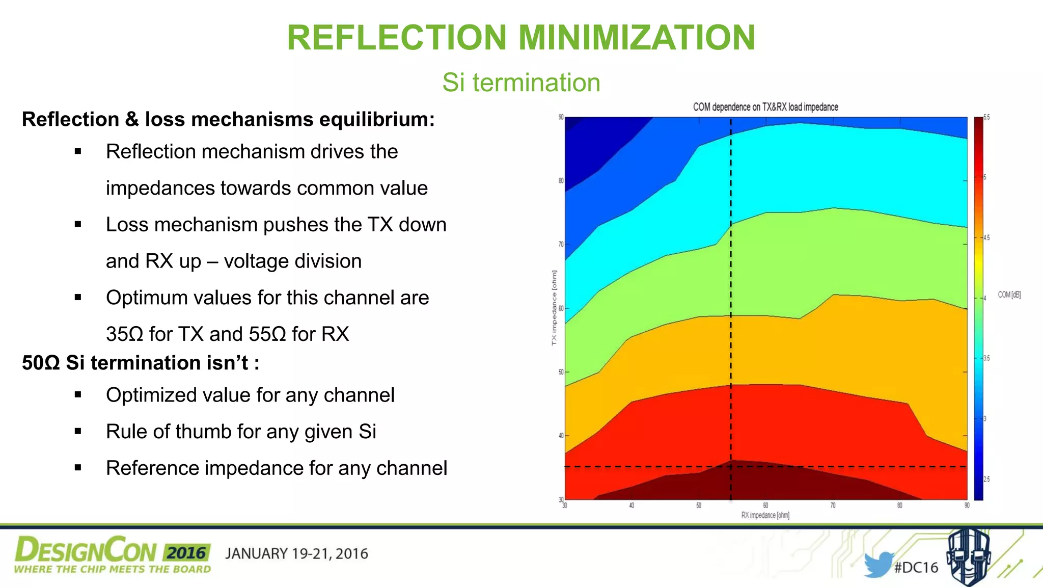 REFLECTION MINIMIZATION
Si termination
Reflection & loss mechanisms equilibrium:
 Reflection mechanism drives the
impedances towards common value
 Loss mechanism pushes the TX down
and RX up – voltage division
 Optimum values for this channel are
35Ω for TX and 55Ω for RX
50Ω Si termination isn’t :
 Optimized value for any channel
 Rule of thumb for any given Si
 Reference impedance for any channel
 