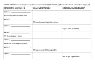 EJERCICIO: SUBRAYA el verbo principal y di a qué tipo de frase corresponde (1) TO BE, (2) TO HAVE GOT o (3) Resto de verbos. Después escribe las frases en (+), (-) y (?). 
AFFIRMATIVE SENTENCE (+) NEGATIVE SENTENCE (-) INTERROGATIVE SENTENCE (?) 
Verbo ( )_____________________. 
We usually watch comedy films. 
Verbo ( )_____________________. 
My cousin doesn’t go to the disco. 
Verbo ( )_____________________. 
Is your book that one? 
Verbo ( )_____________________. 
My three dogs are black. 
Verbo ( )_____________________. 
Peter and John are good friends. 
Verbo ( )_____________________. 
My sister doesn’t like vegetables 
Verbo ( )_____________________. 
Has he got a girlfriend? 
 