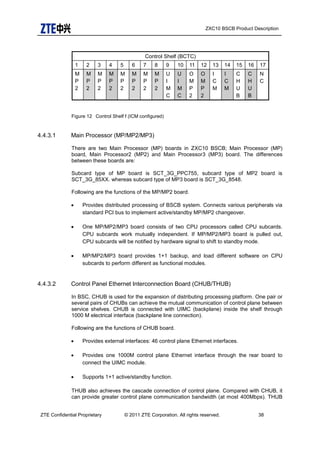 Zxc10 bscb product description | PDF