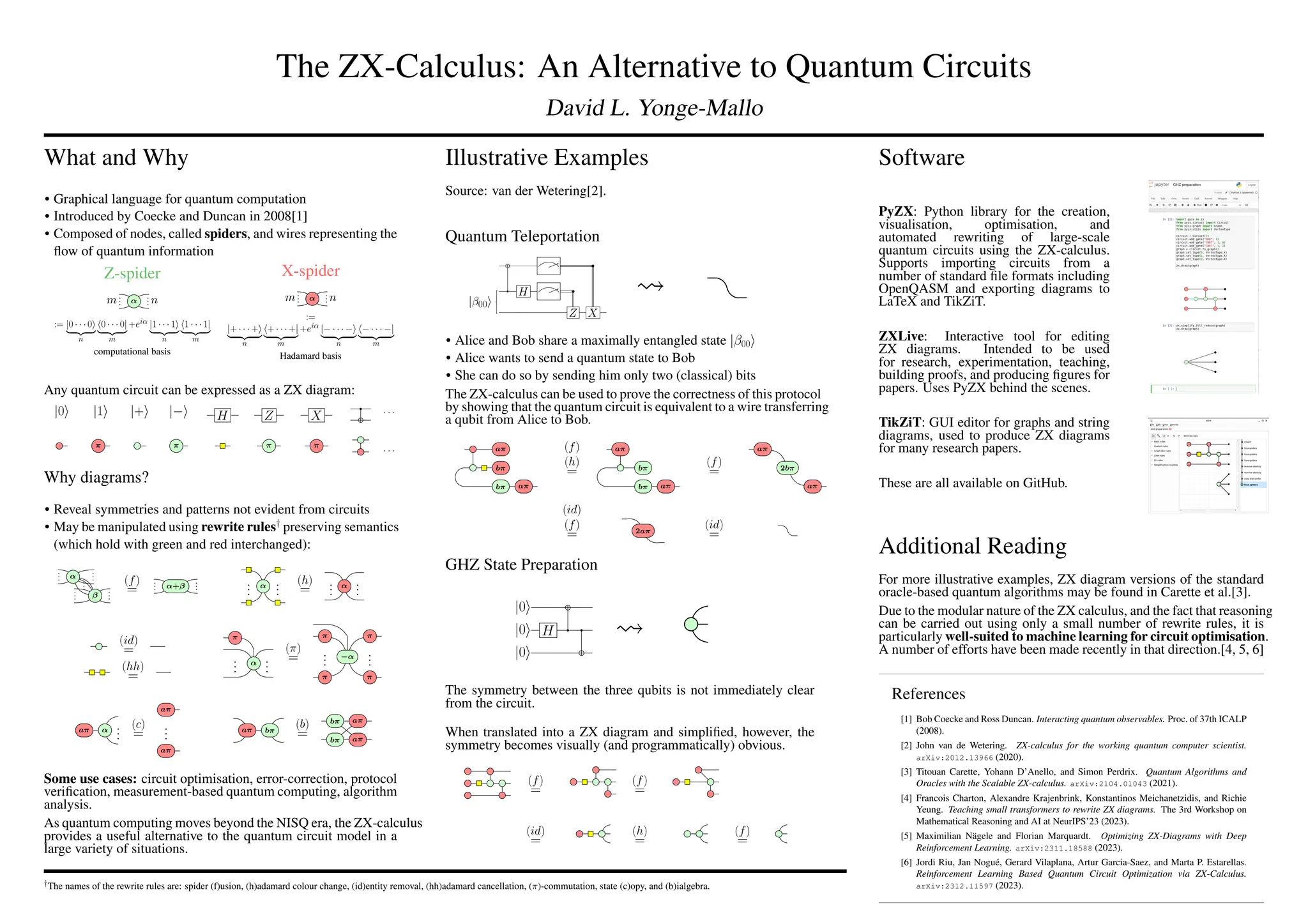The ZX-Calculus: An Alternative to Quantum Circuits | PDF